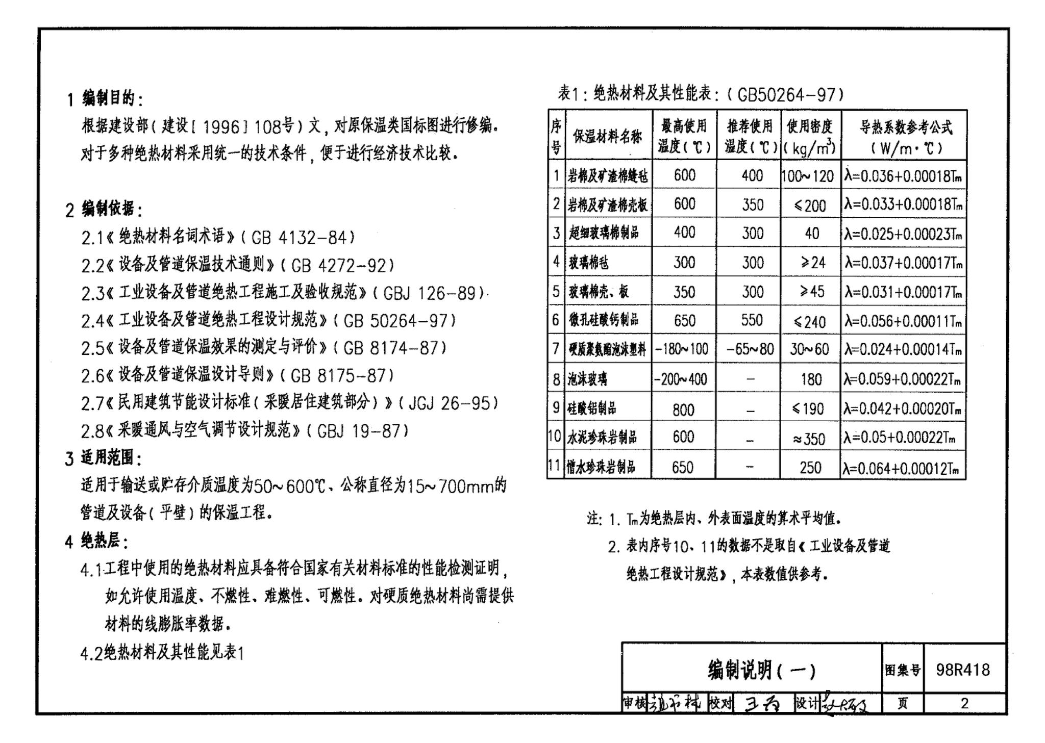 98R418--管道与设备保温