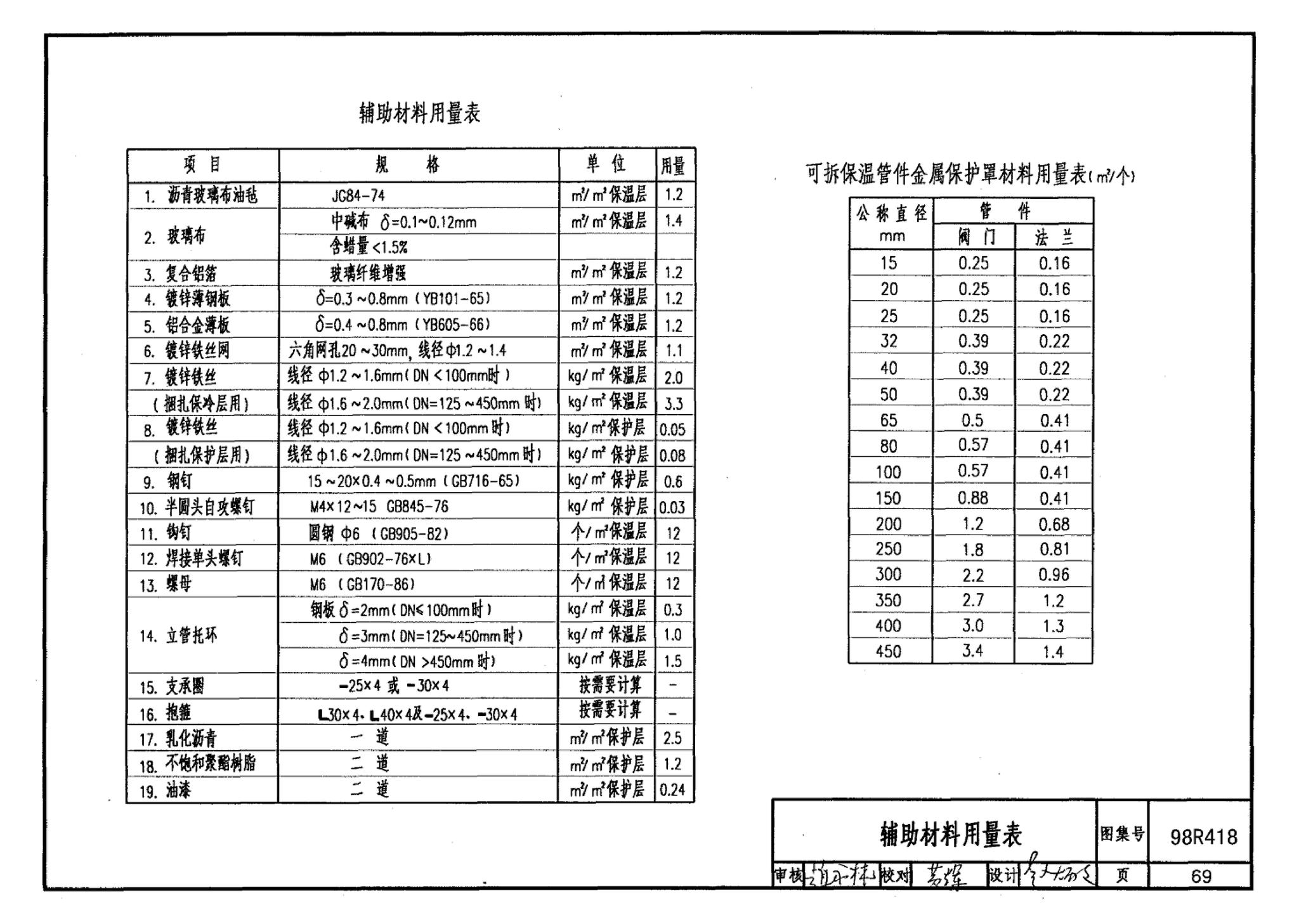 98R418--管道与设备保温