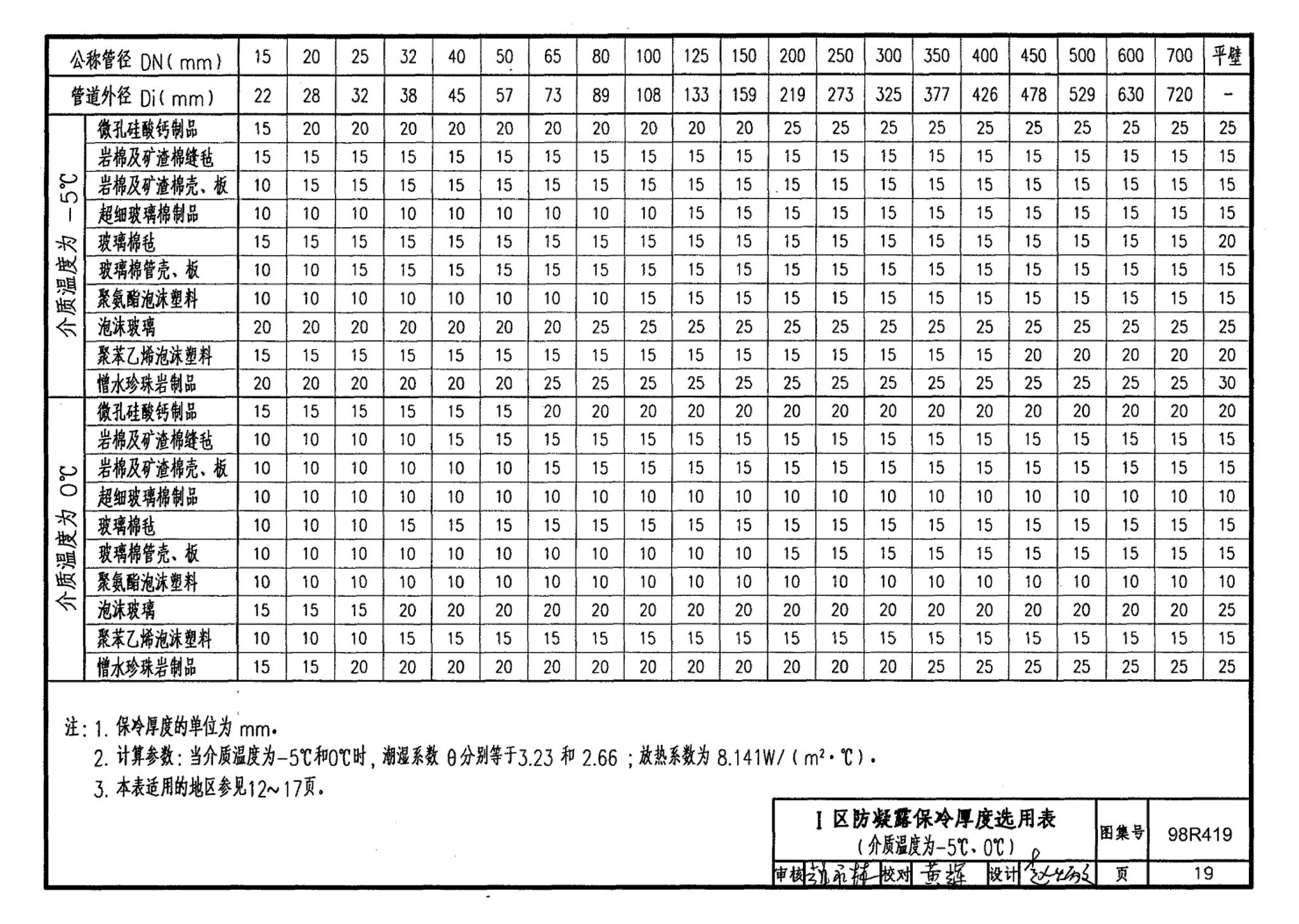 98R419--管道与设备保冷