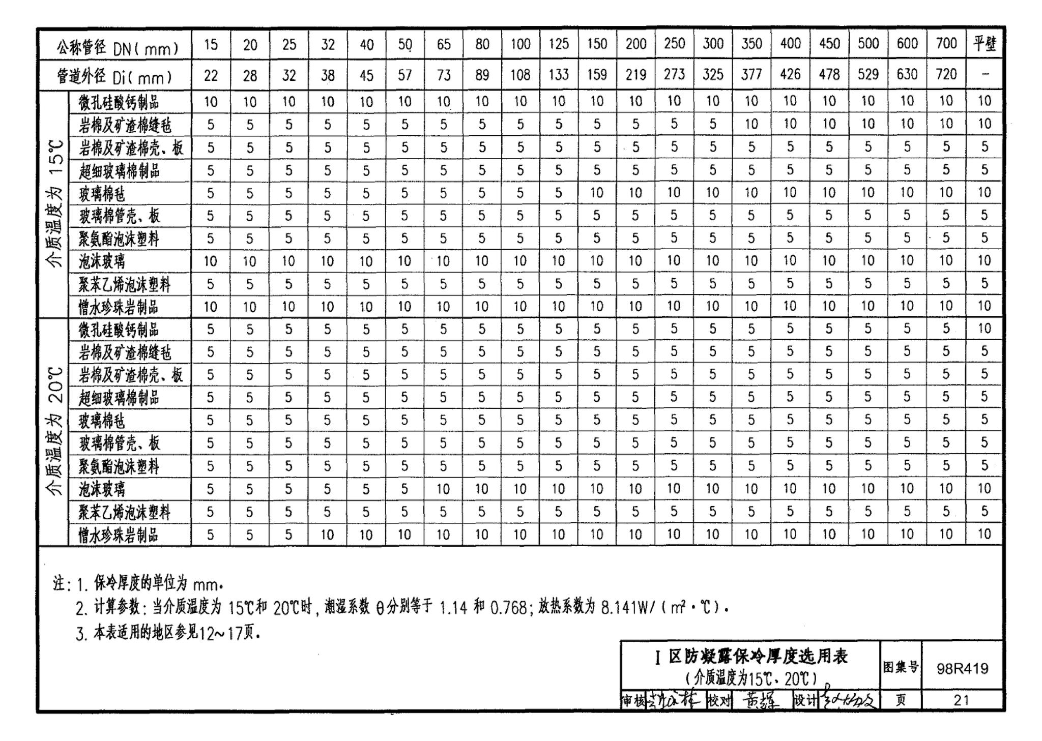 98R419--管道与设备保冷