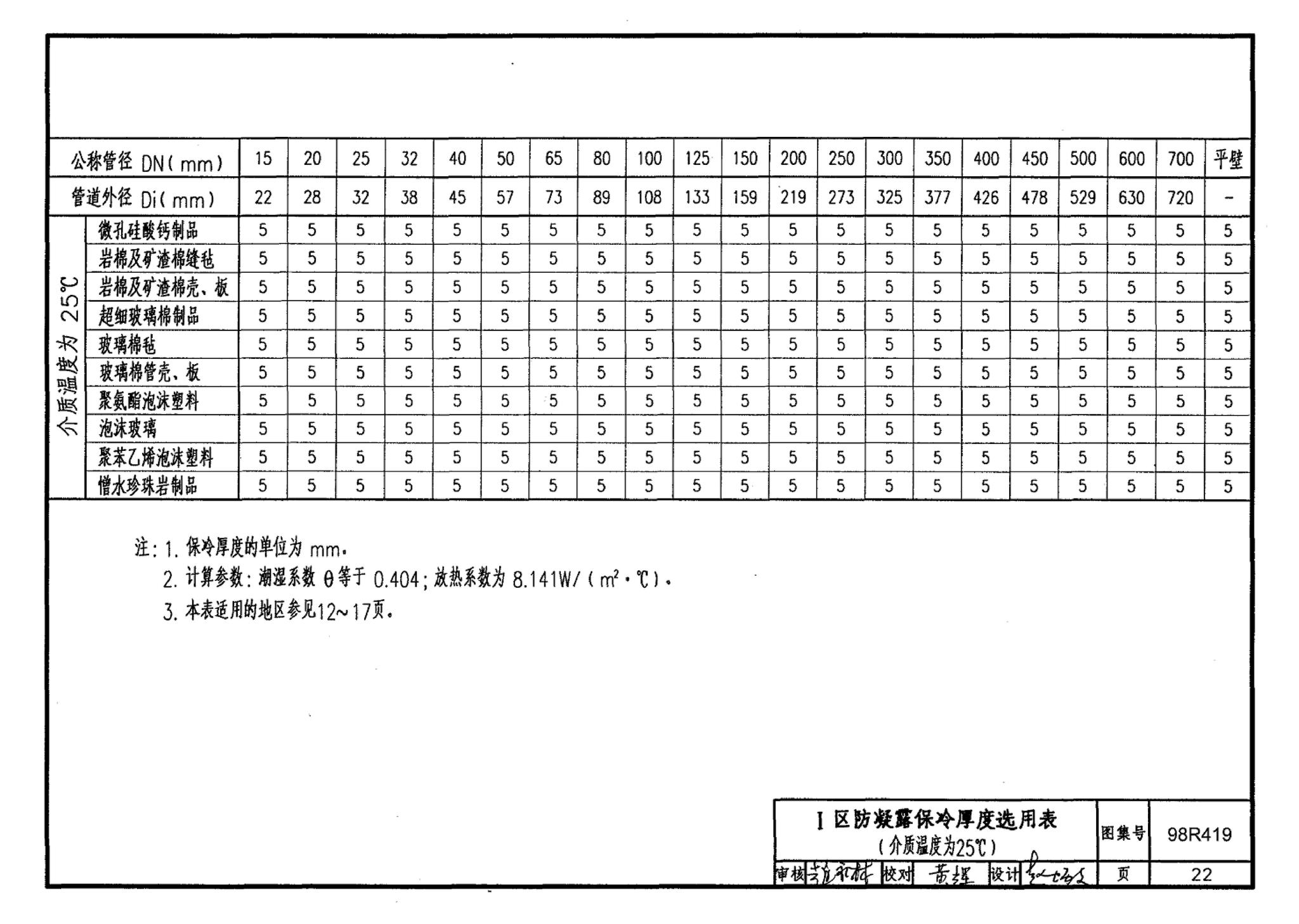 98R419--管道与设备保冷