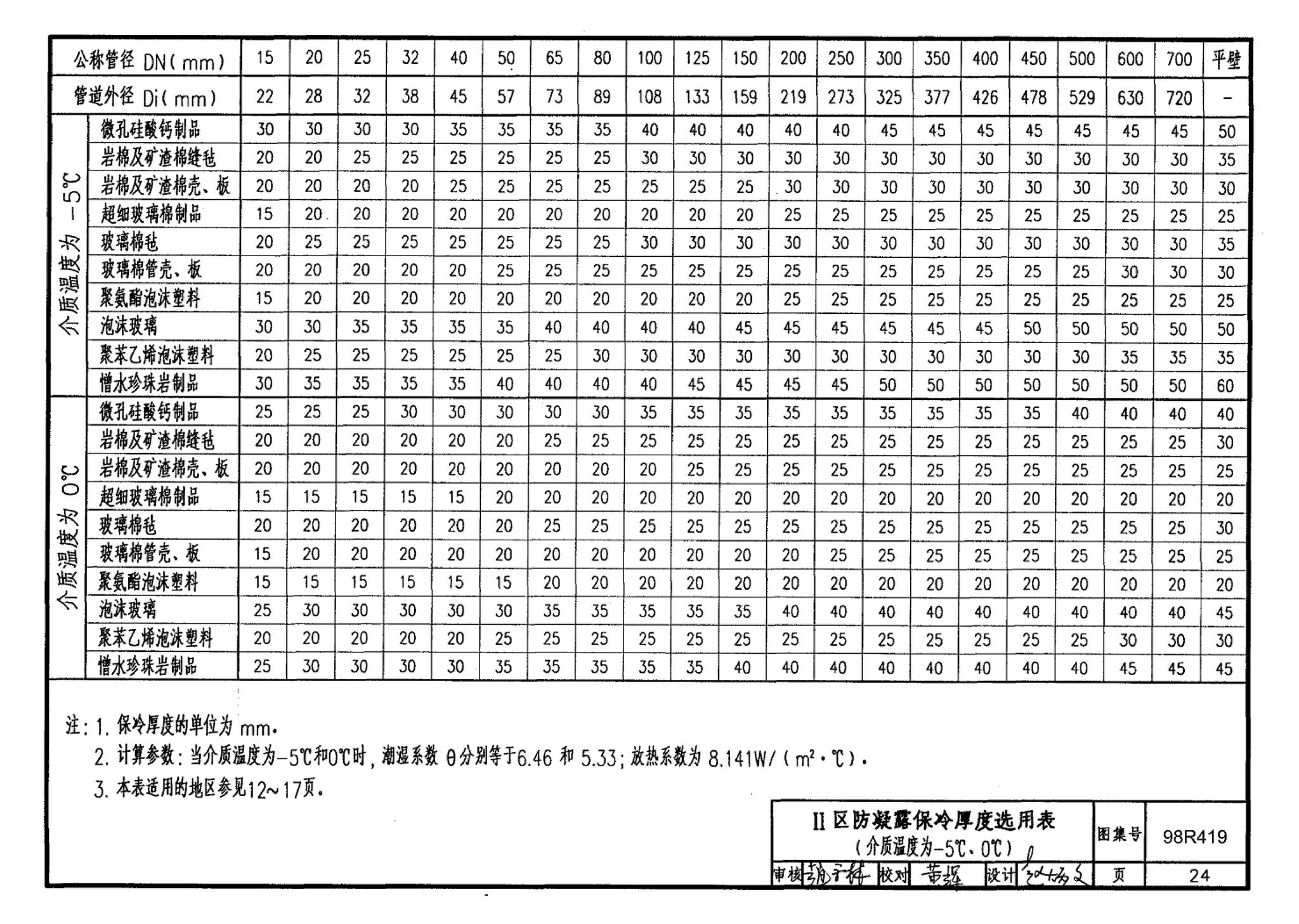 98R419--管道与设备保冷