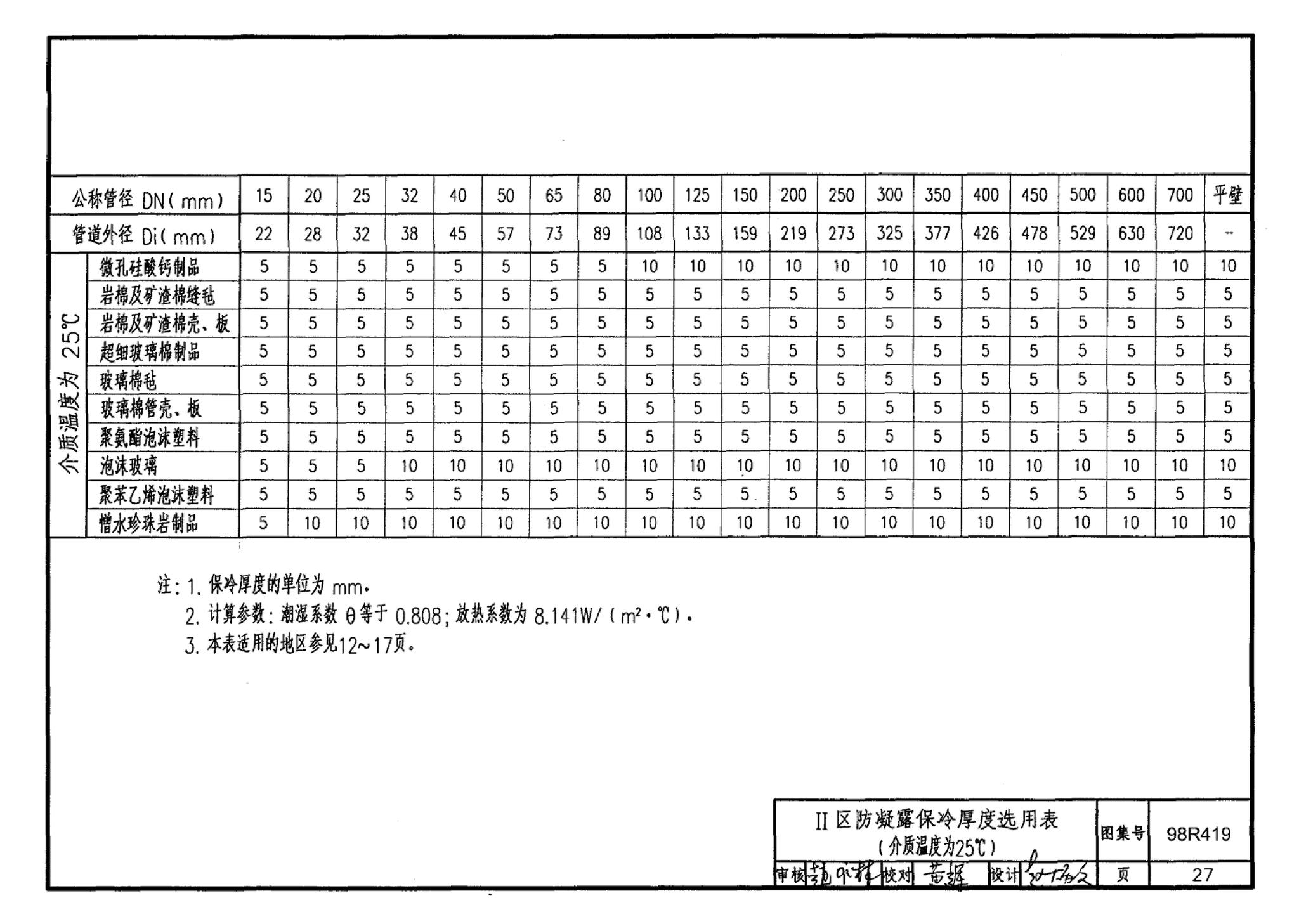 98R419--管道与设备保冷