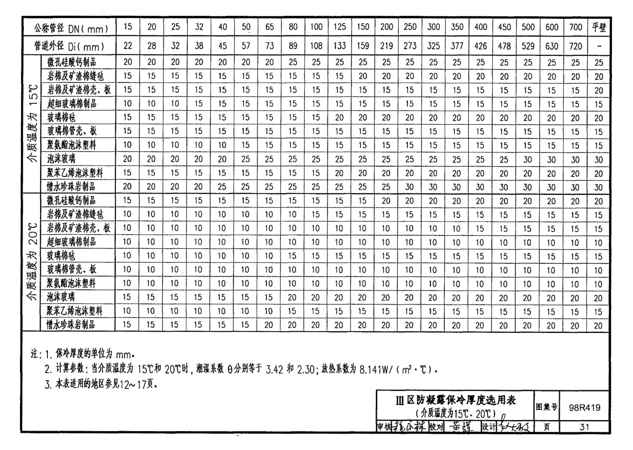 98R419--管道与设备保冷