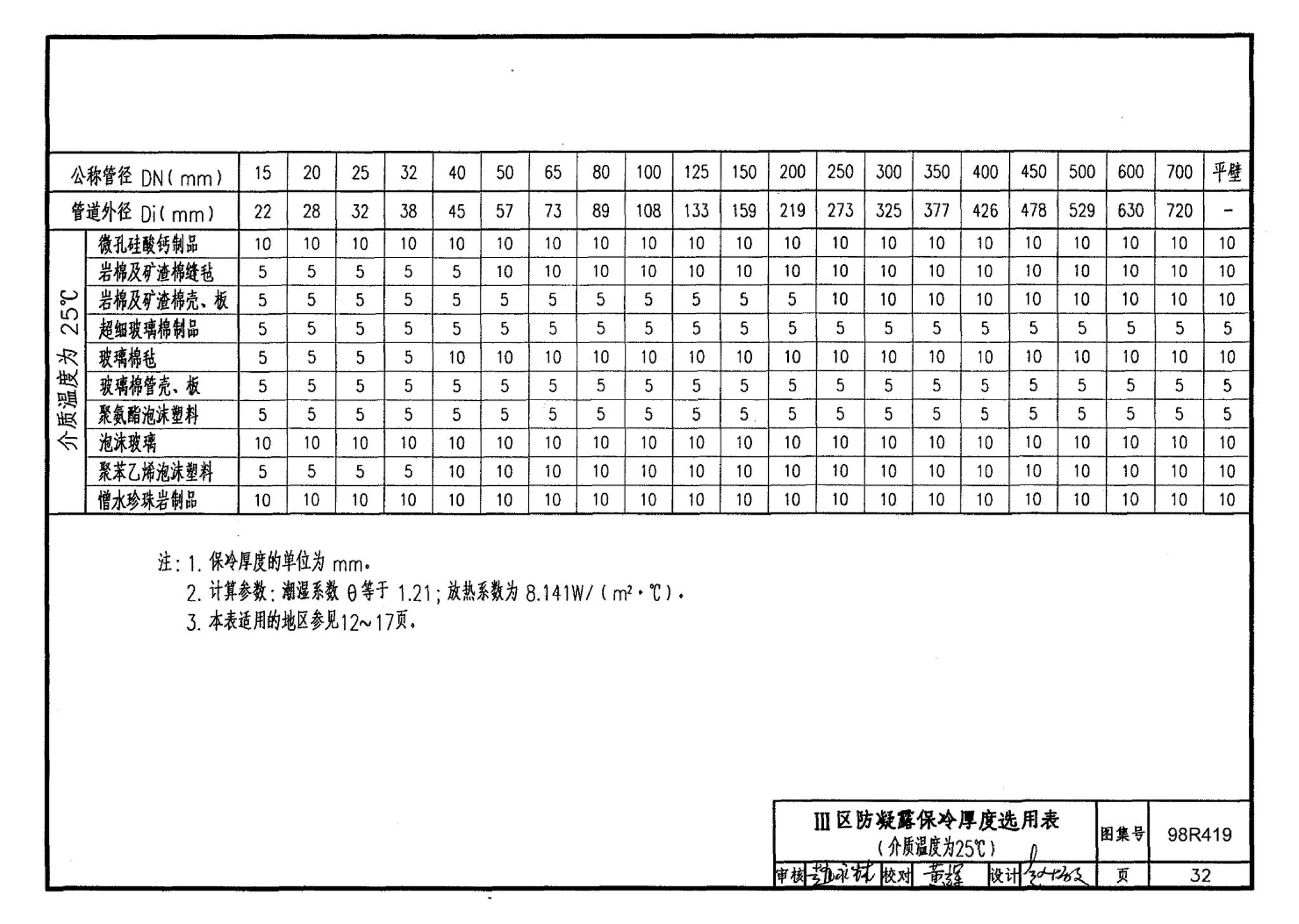 98R419--管道与设备保冷