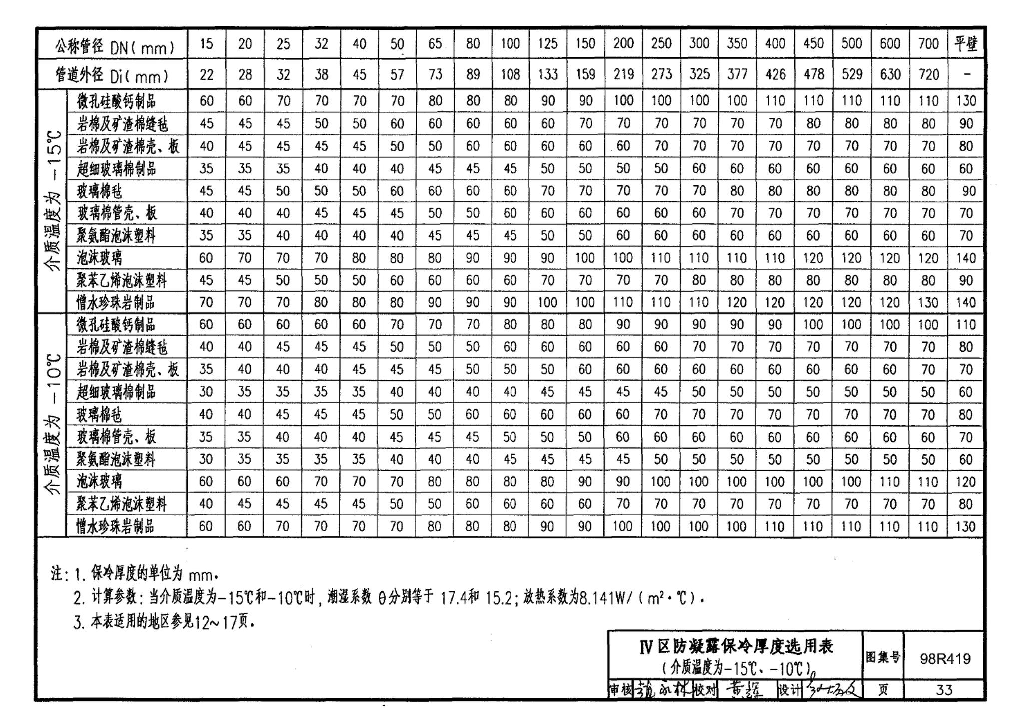 98R419--管道与设备保冷