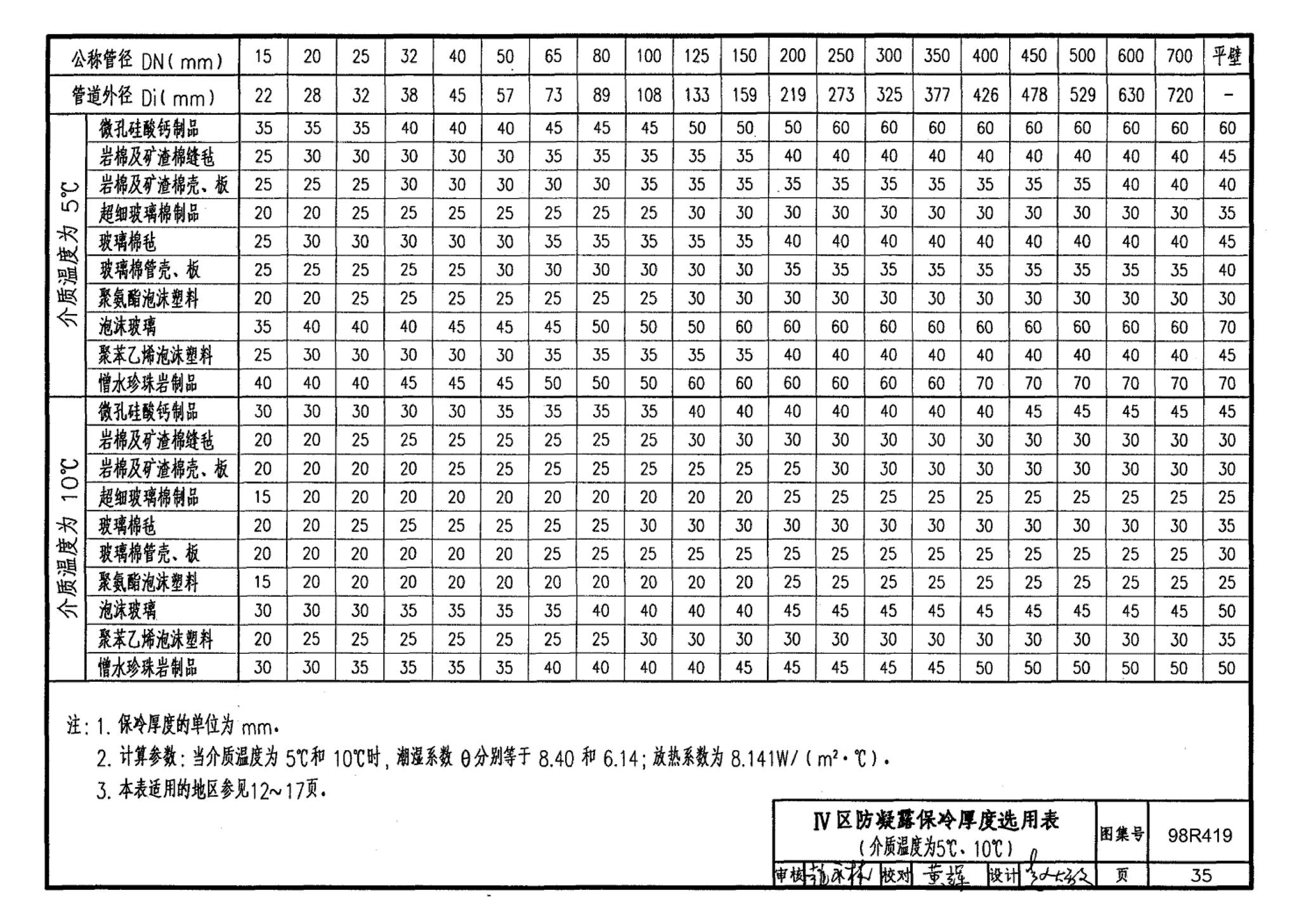 98R419--管道与设备保冷