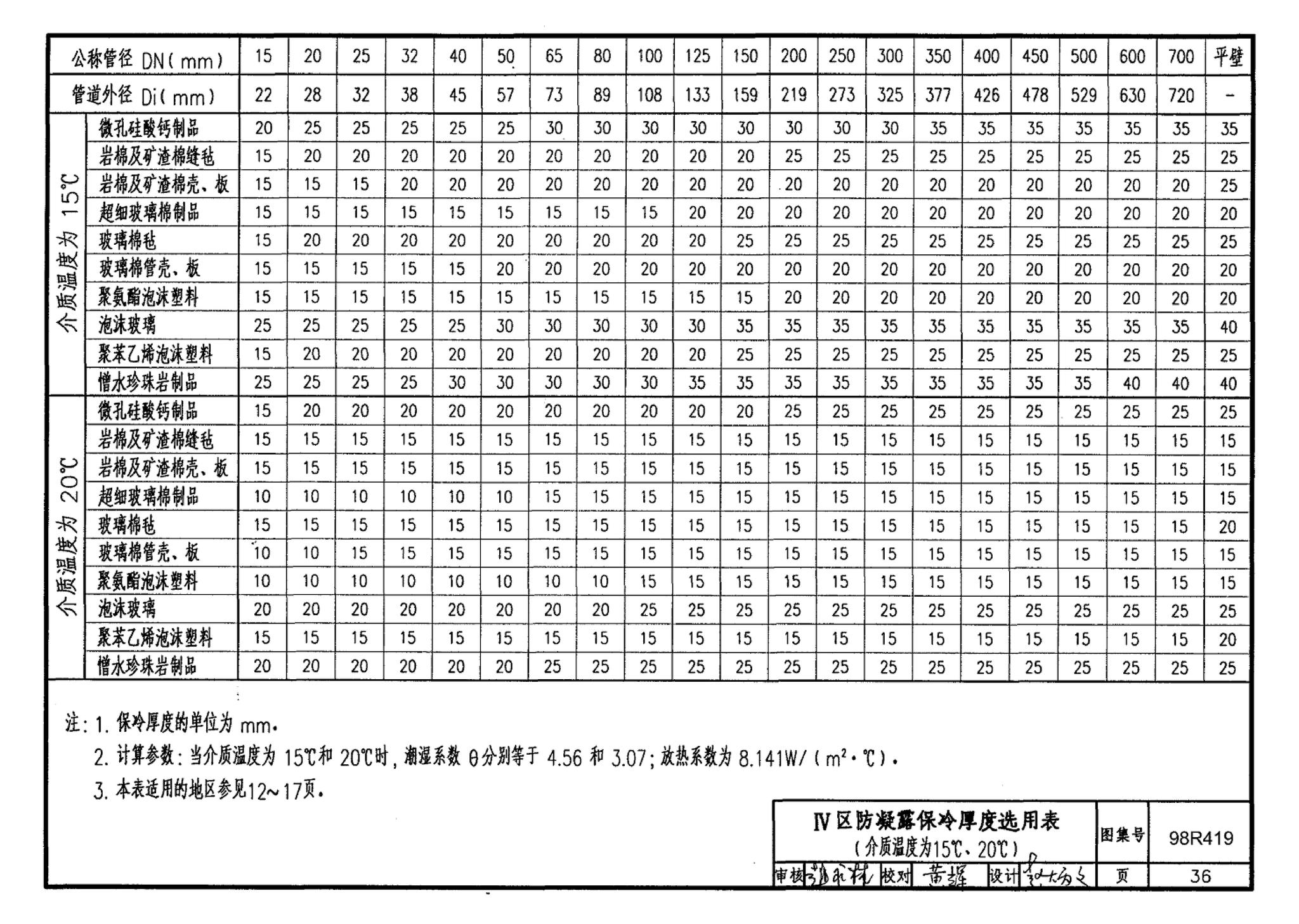 98R419--管道与设备保冷