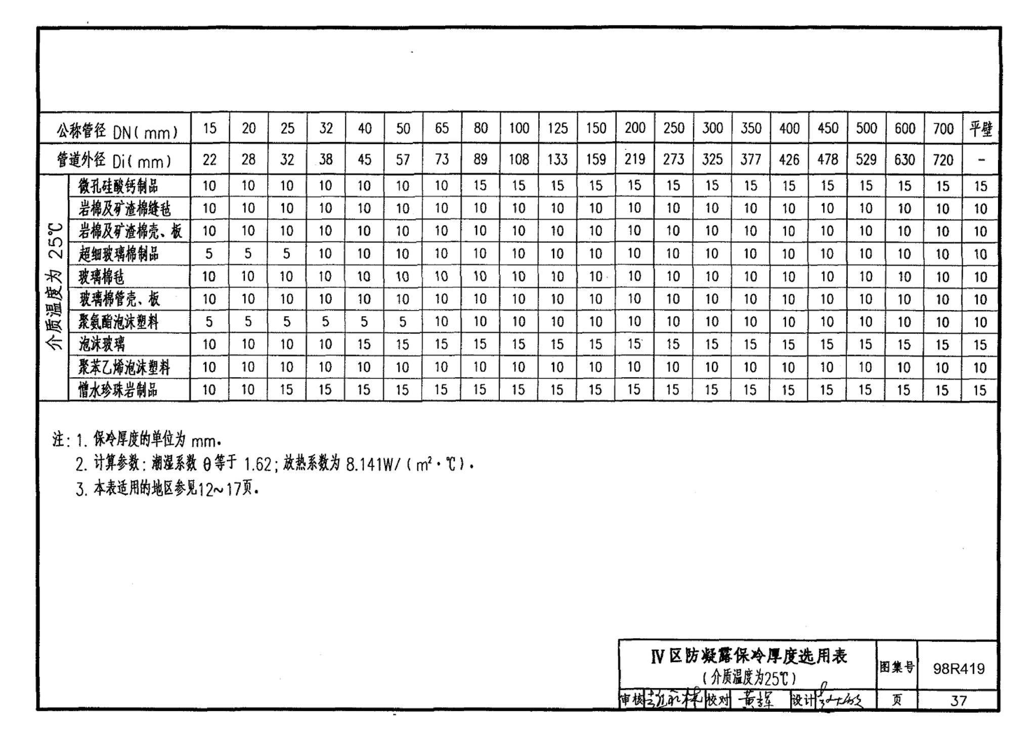 98R419--管道与设备保冷