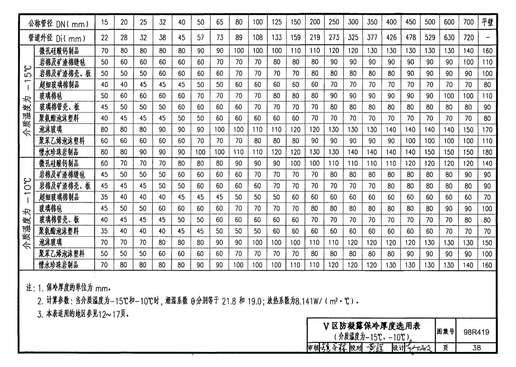 98R419--管道与设备保冷