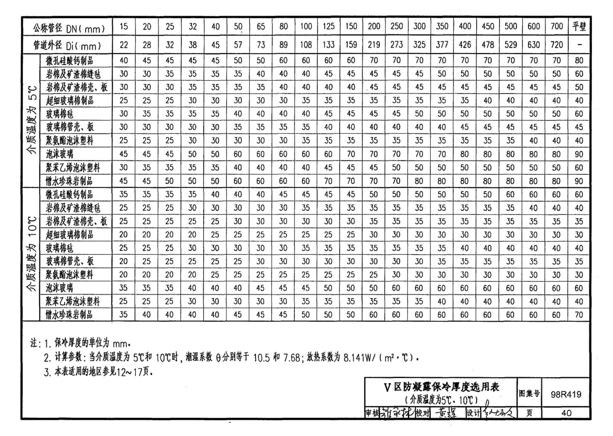 98R419--管道与设备保冷