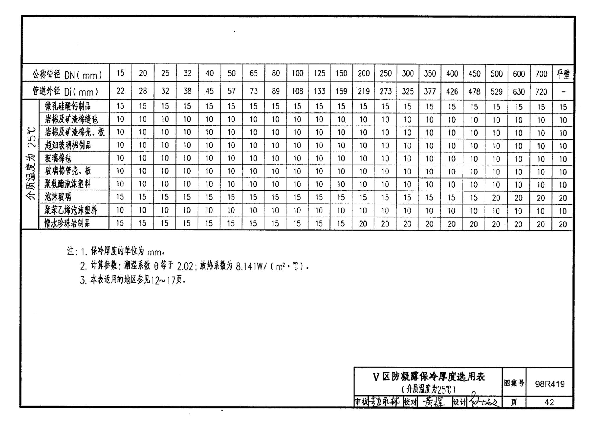 98R419--管道与设备保冷