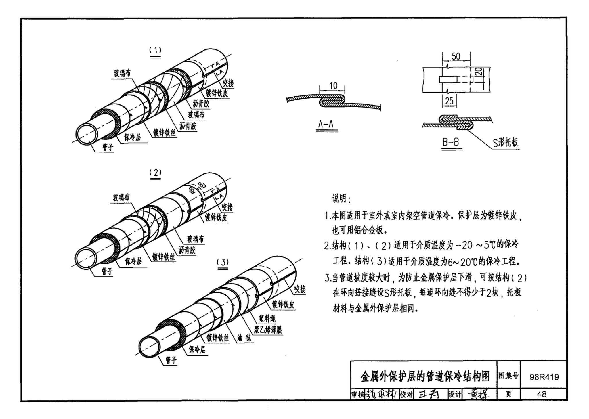 98R419--管道与设备保冷