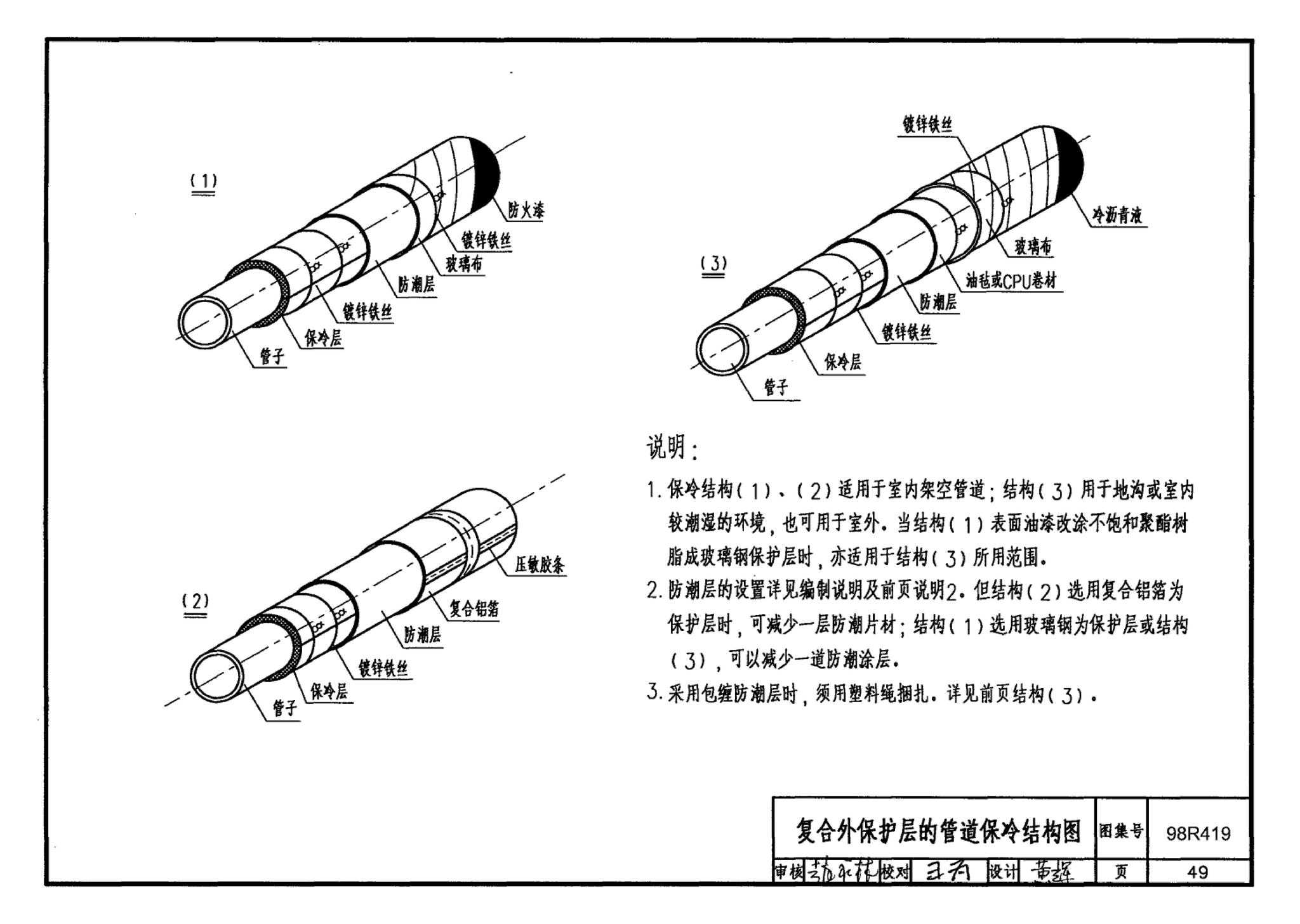 98R419--管道与设备保冷