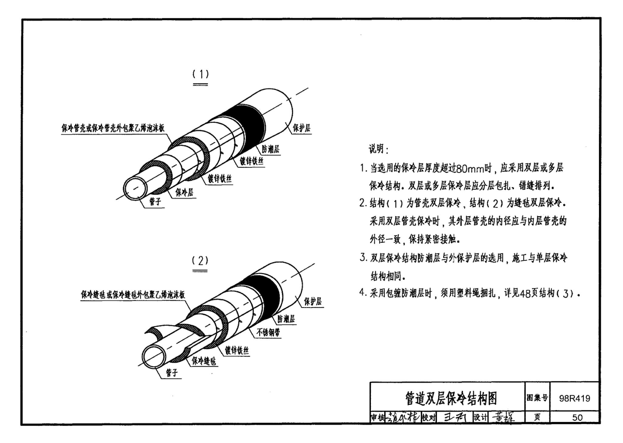 98R419--管道与设备保冷