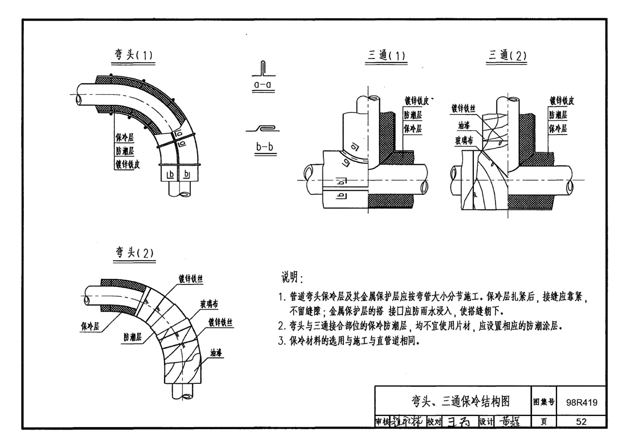 98R419--管道与设备保冷