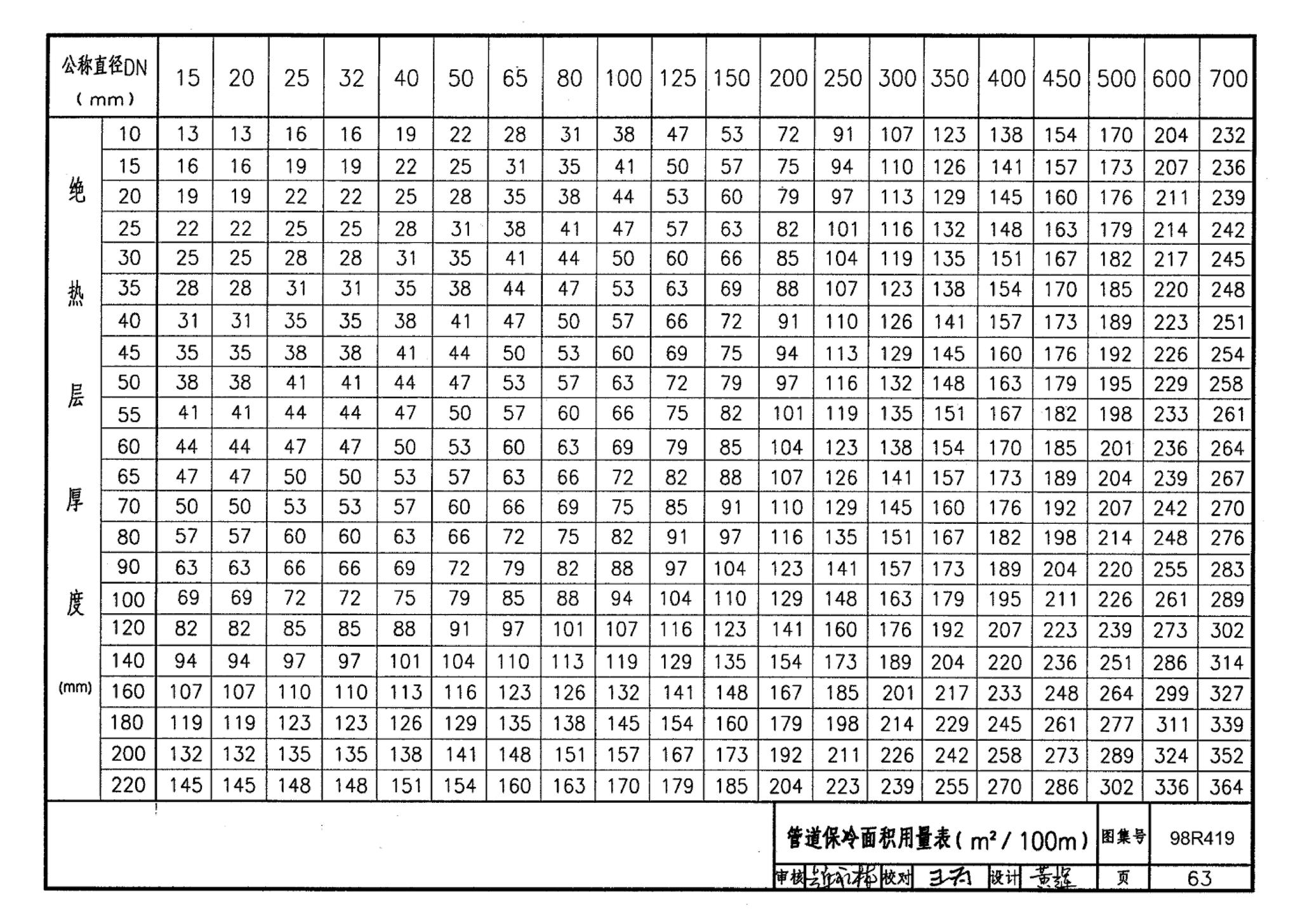 98R419--管道与设备保冷