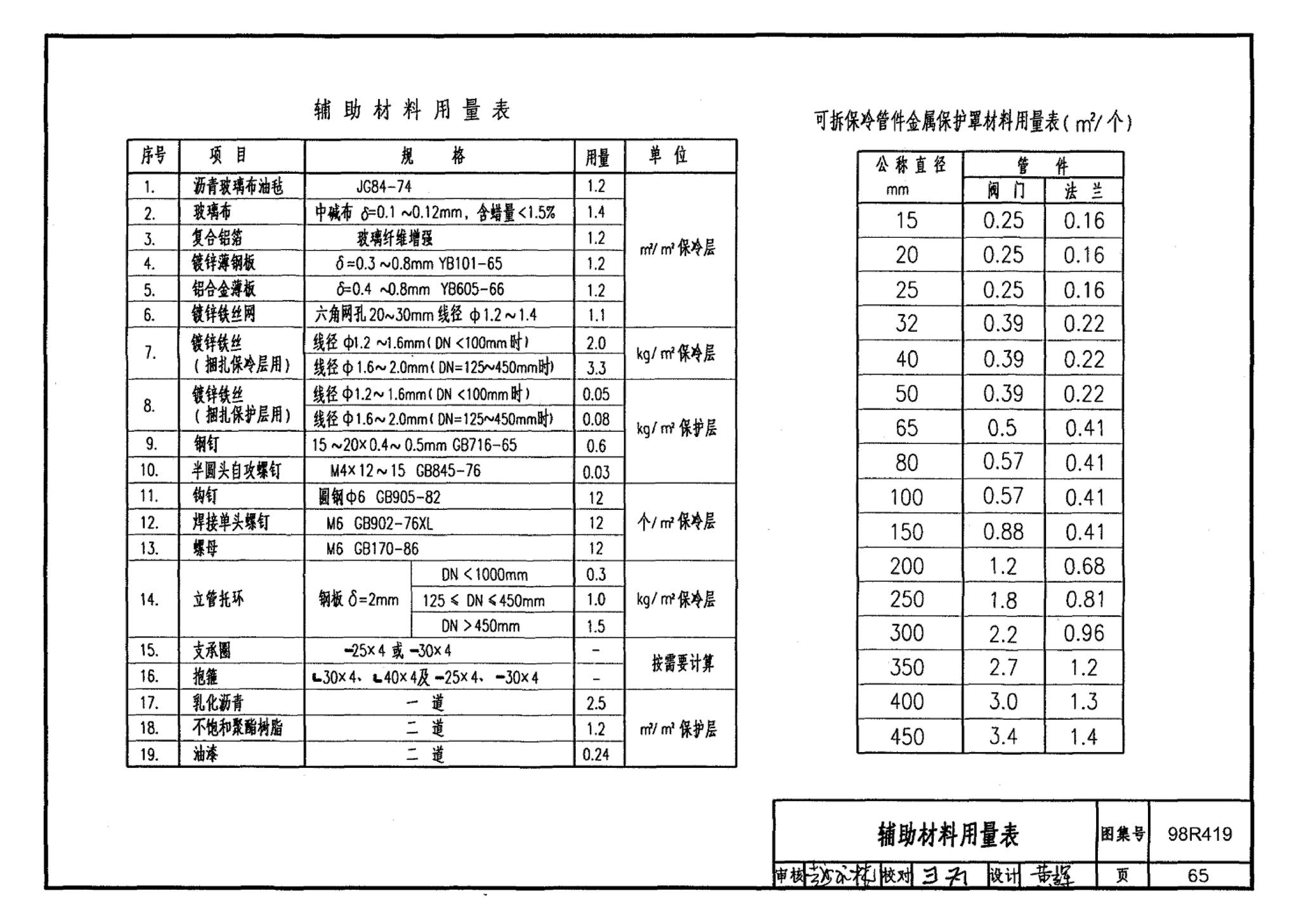 98R419--管道与设备保冷