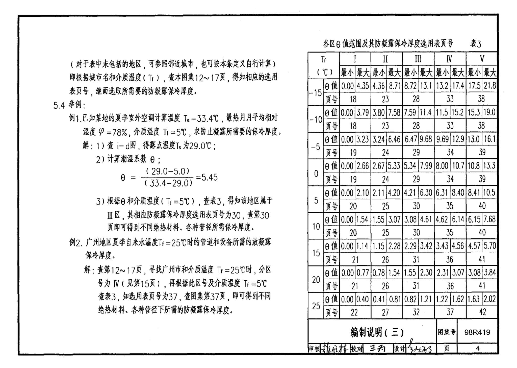 98R419--管道与设备保冷