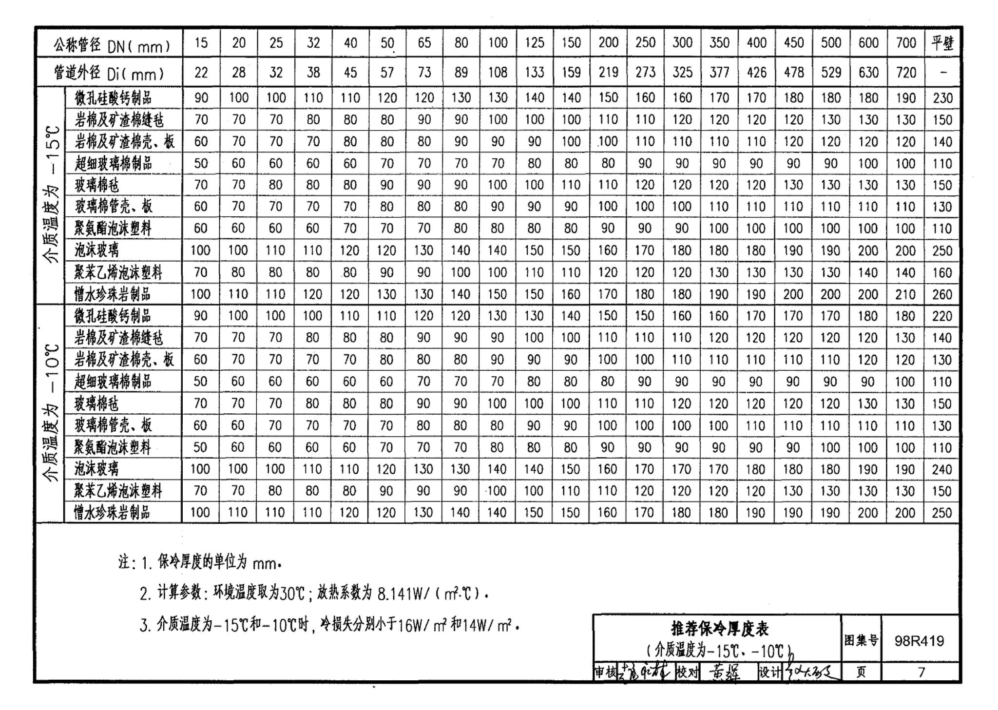 98R419--管道与设备保冷