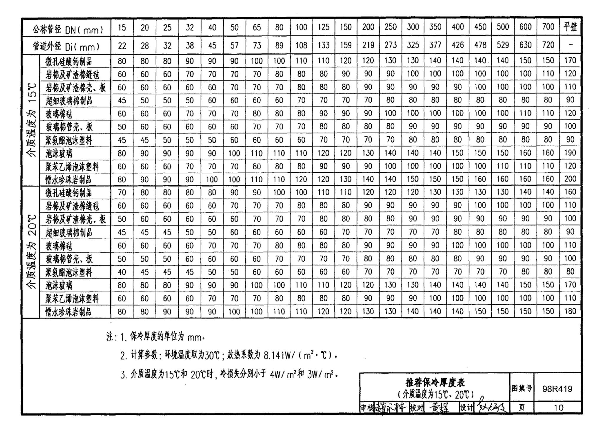 98R419--管道与设备保冷