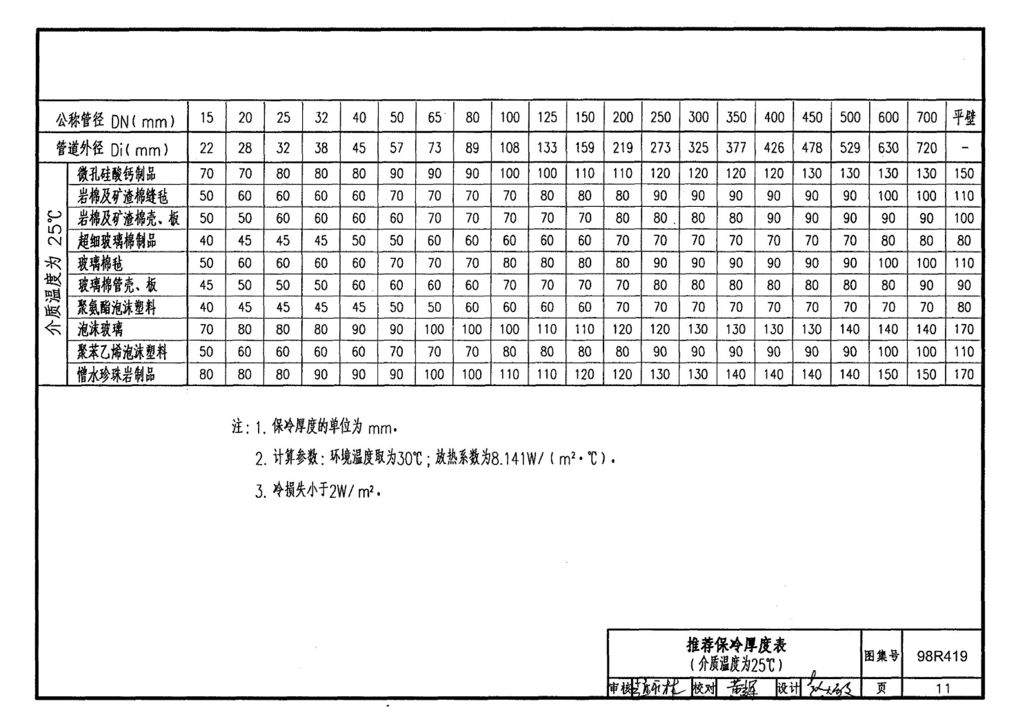 98R419--管道与设备保冷