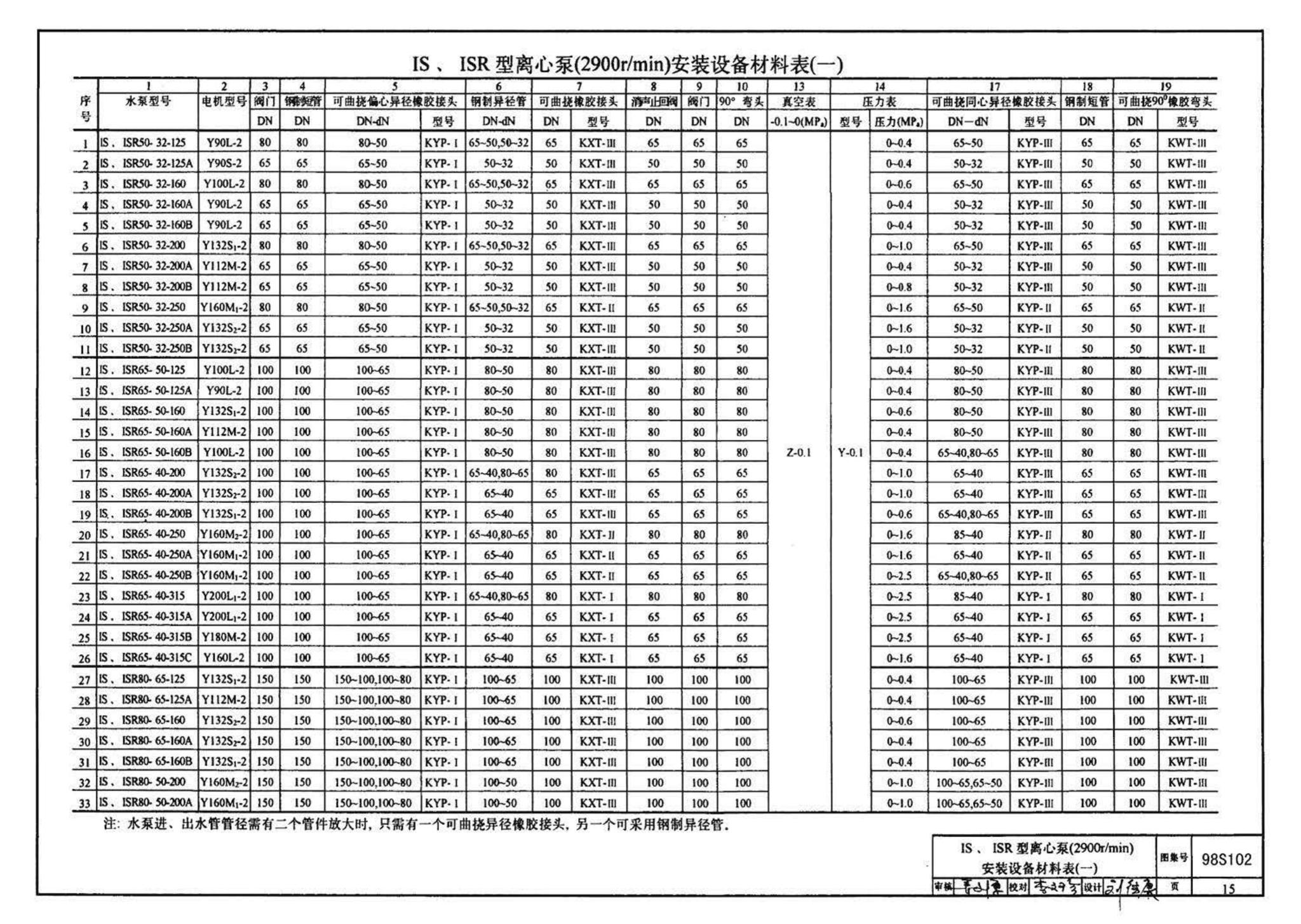 98S102--卧式水泵隔振及其安装