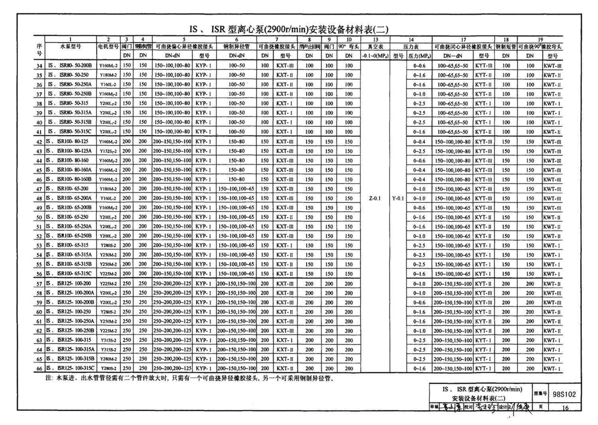 98S102--卧式水泵隔振及其安装