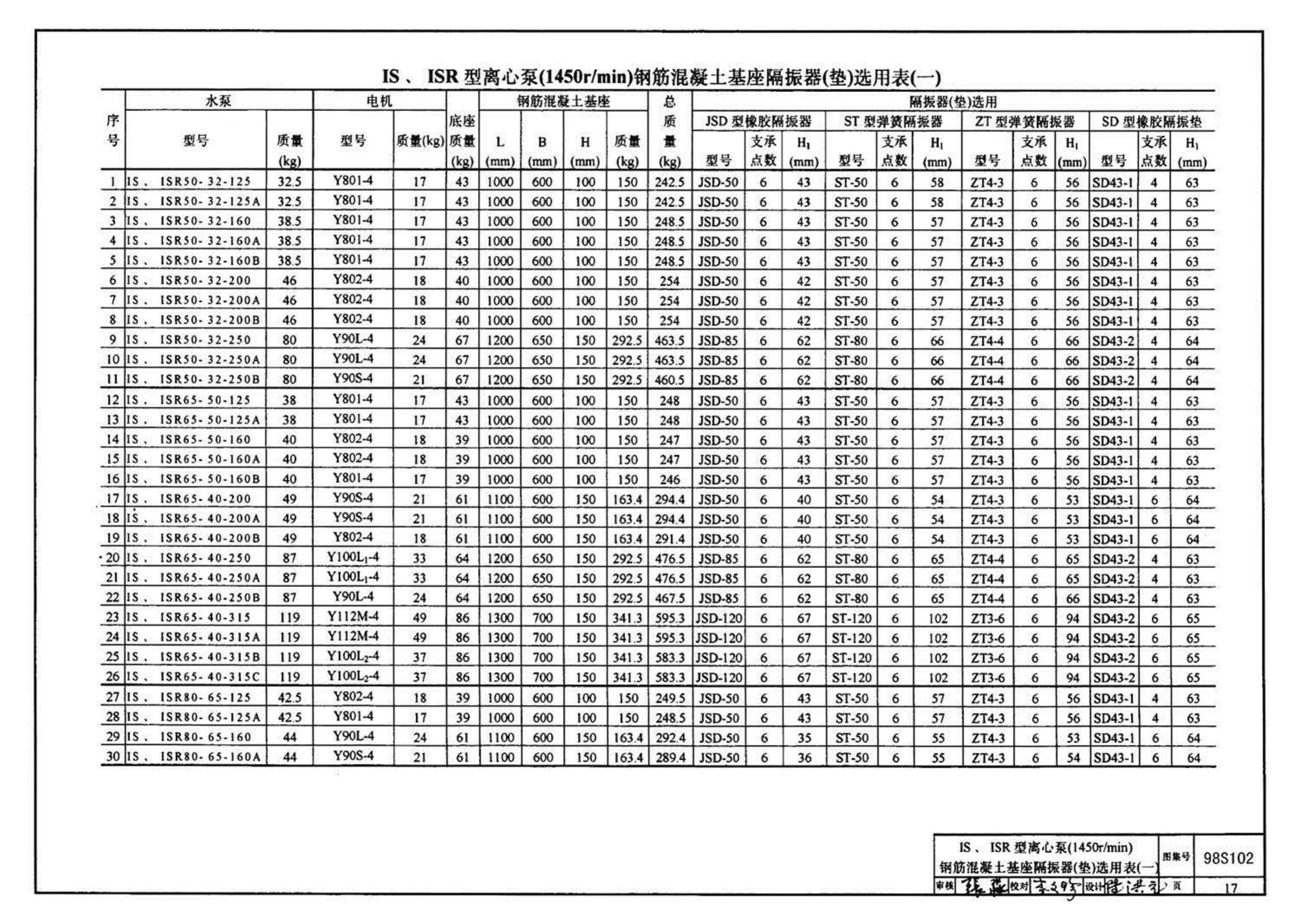 98S102--卧式水泵隔振及其安装