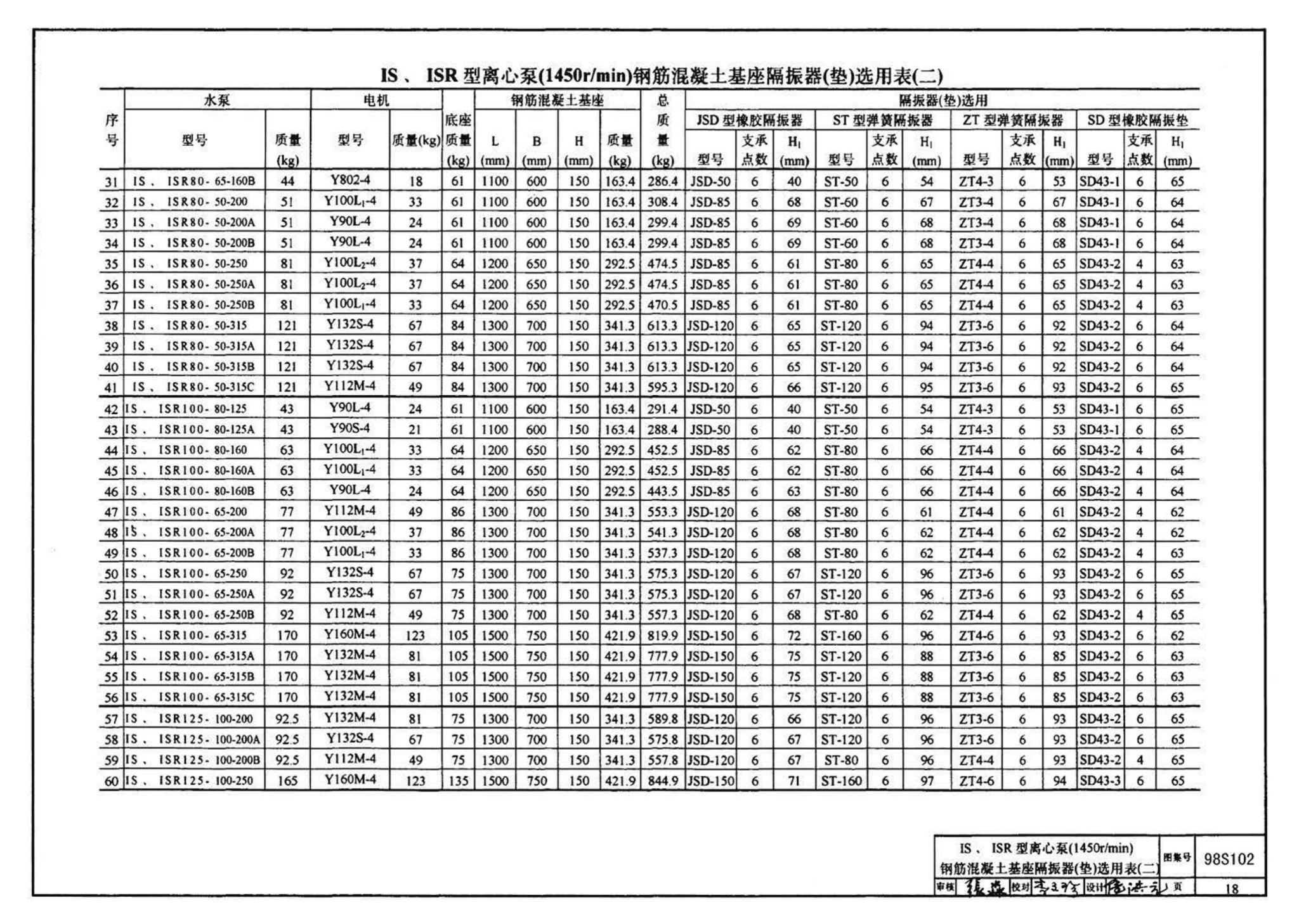 98S102--卧式水泵隔振及其安装