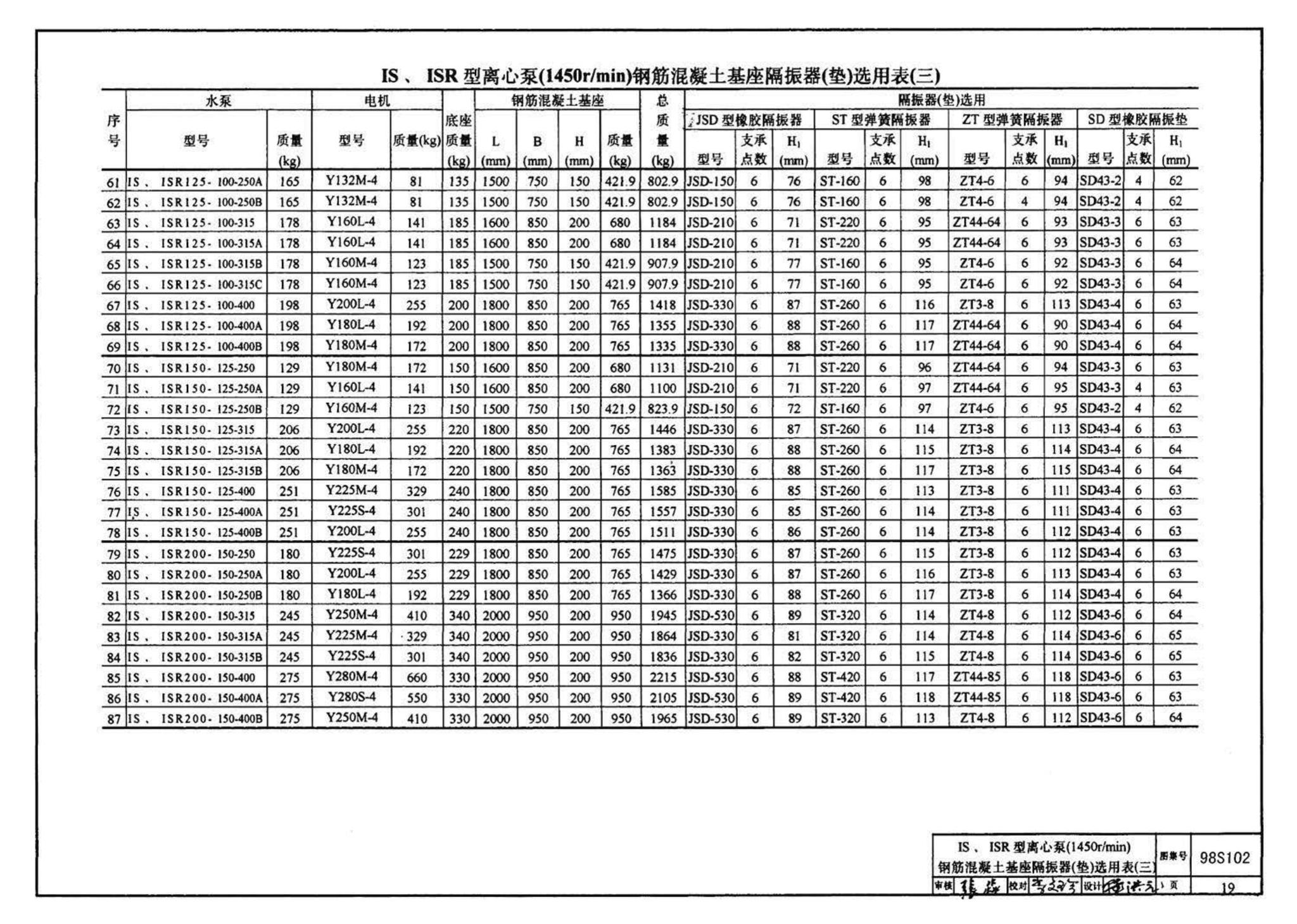 98S102--卧式水泵隔振及其安装