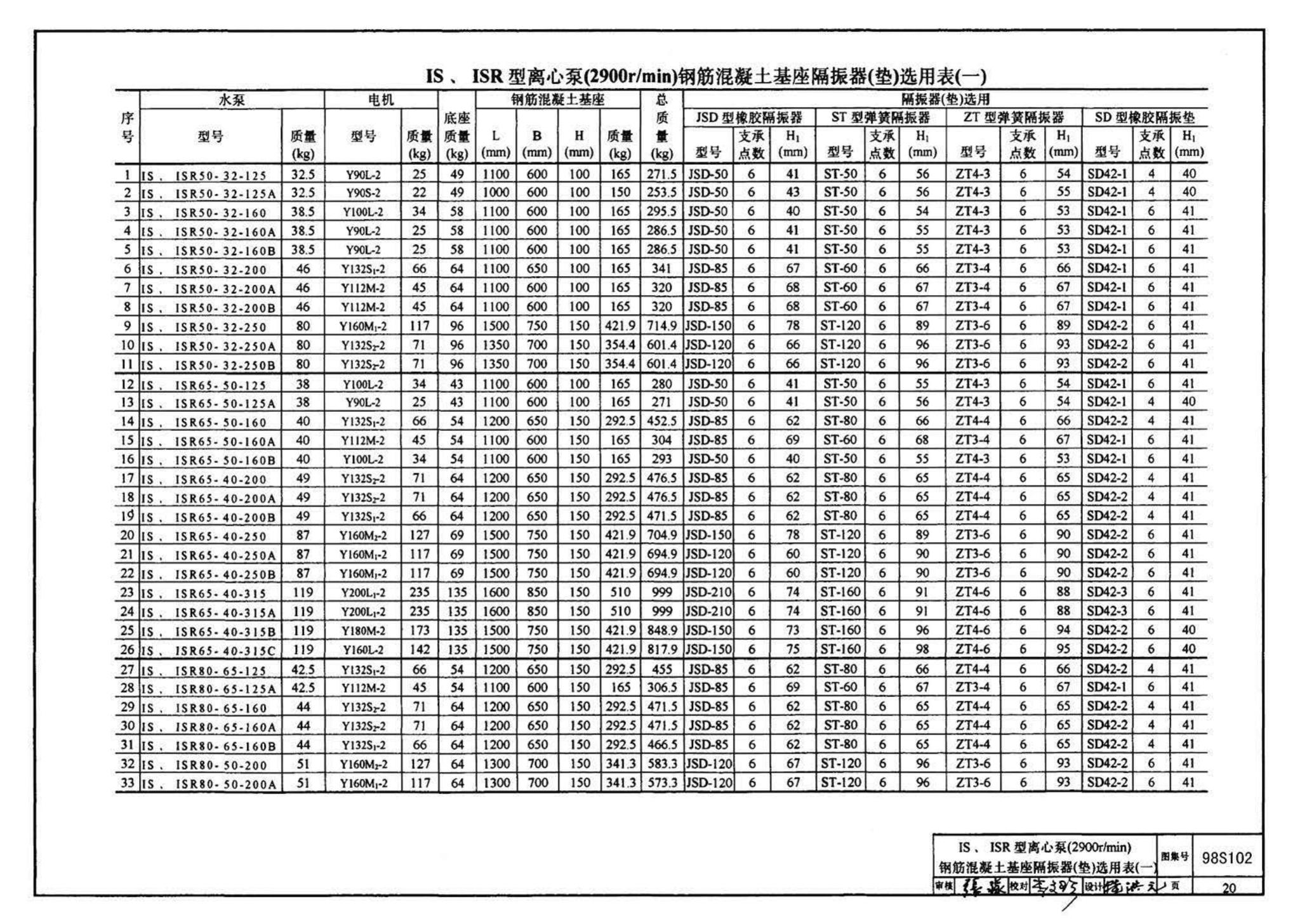 98S102--卧式水泵隔振及其安装