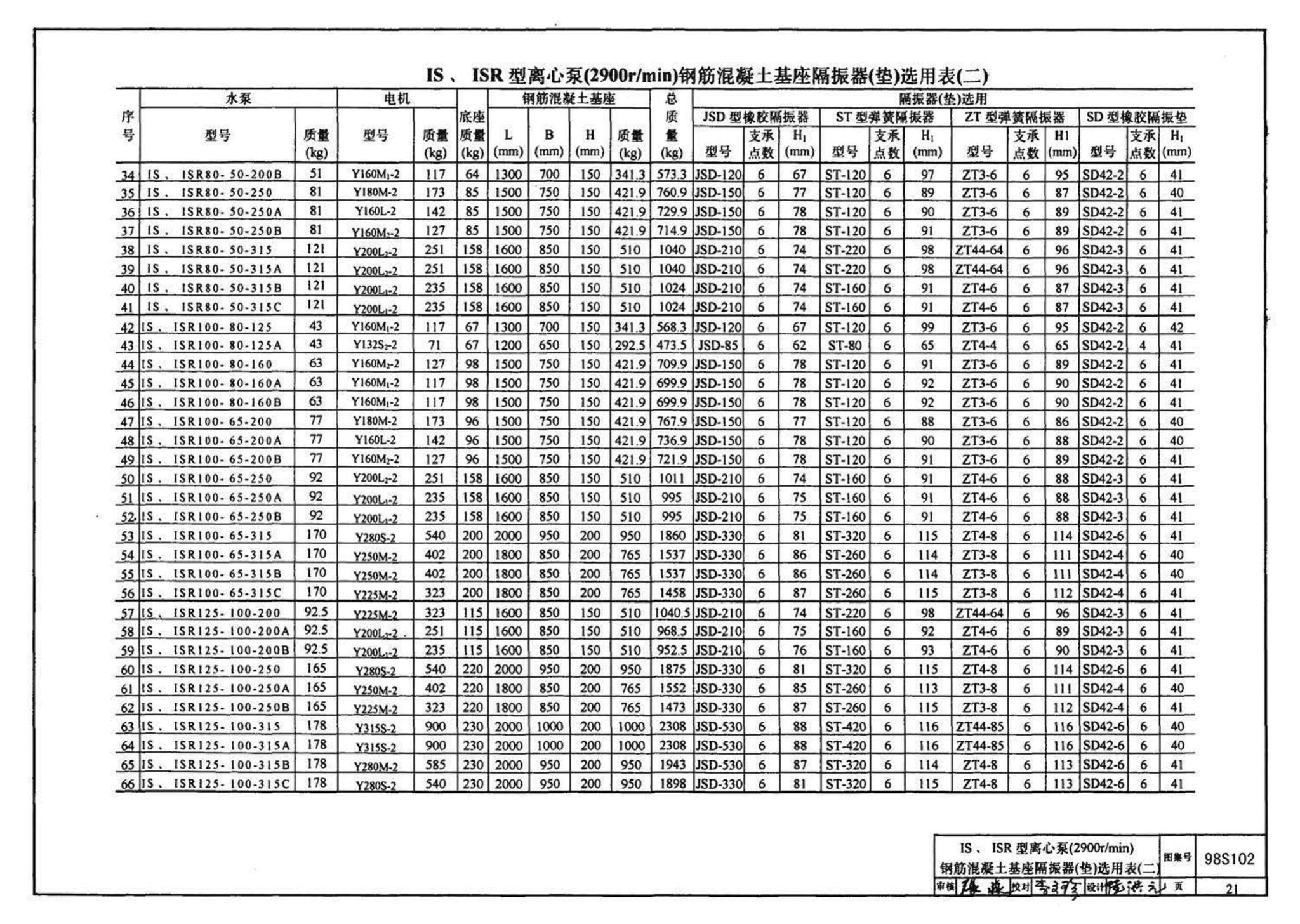 98S102--卧式水泵隔振及其安装