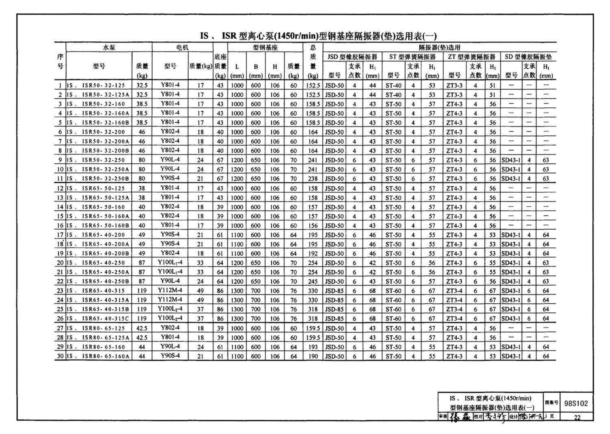 98S102--卧式水泵隔振及其安装