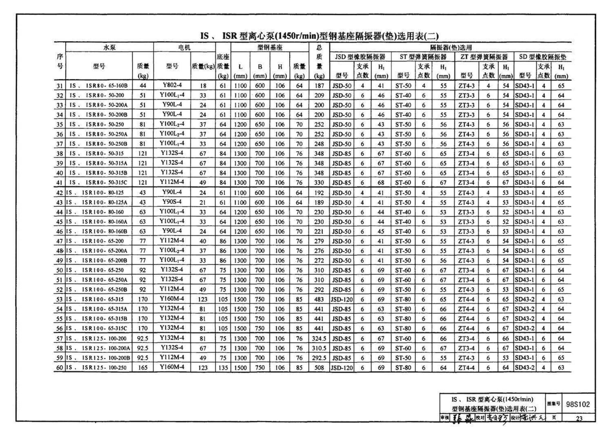 98S102--卧式水泵隔振及其安装