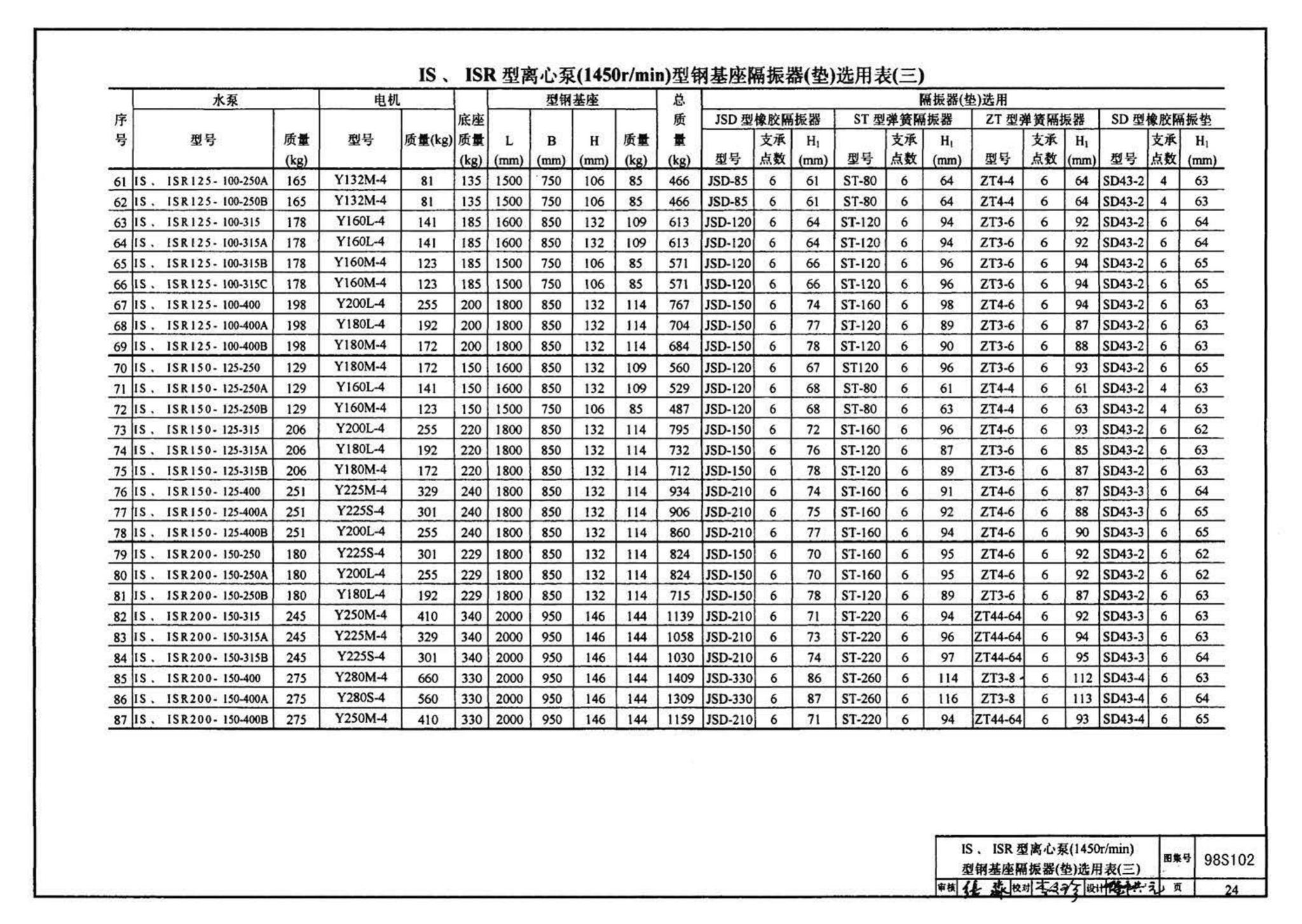 98S102--卧式水泵隔振及其安装