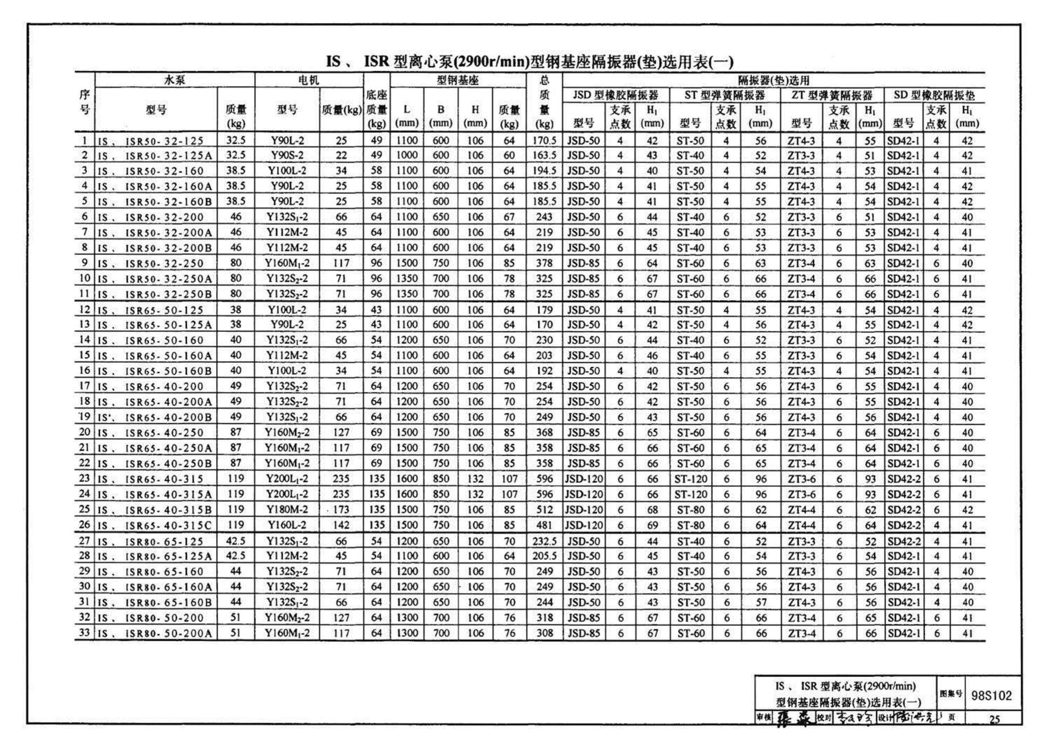 98S102--卧式水泵隔振及其安装