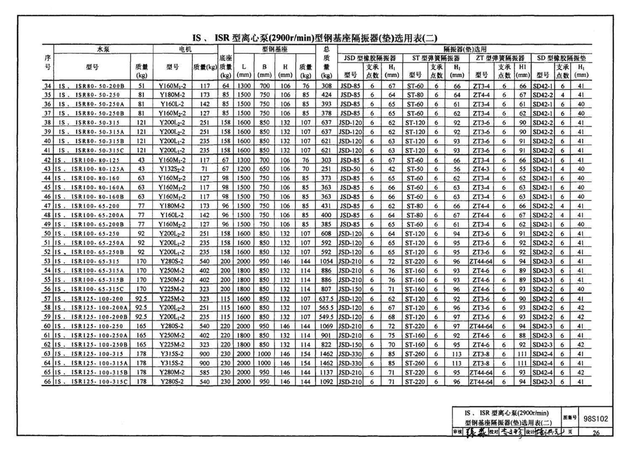 98S102--卧式水泵隔振及其安装