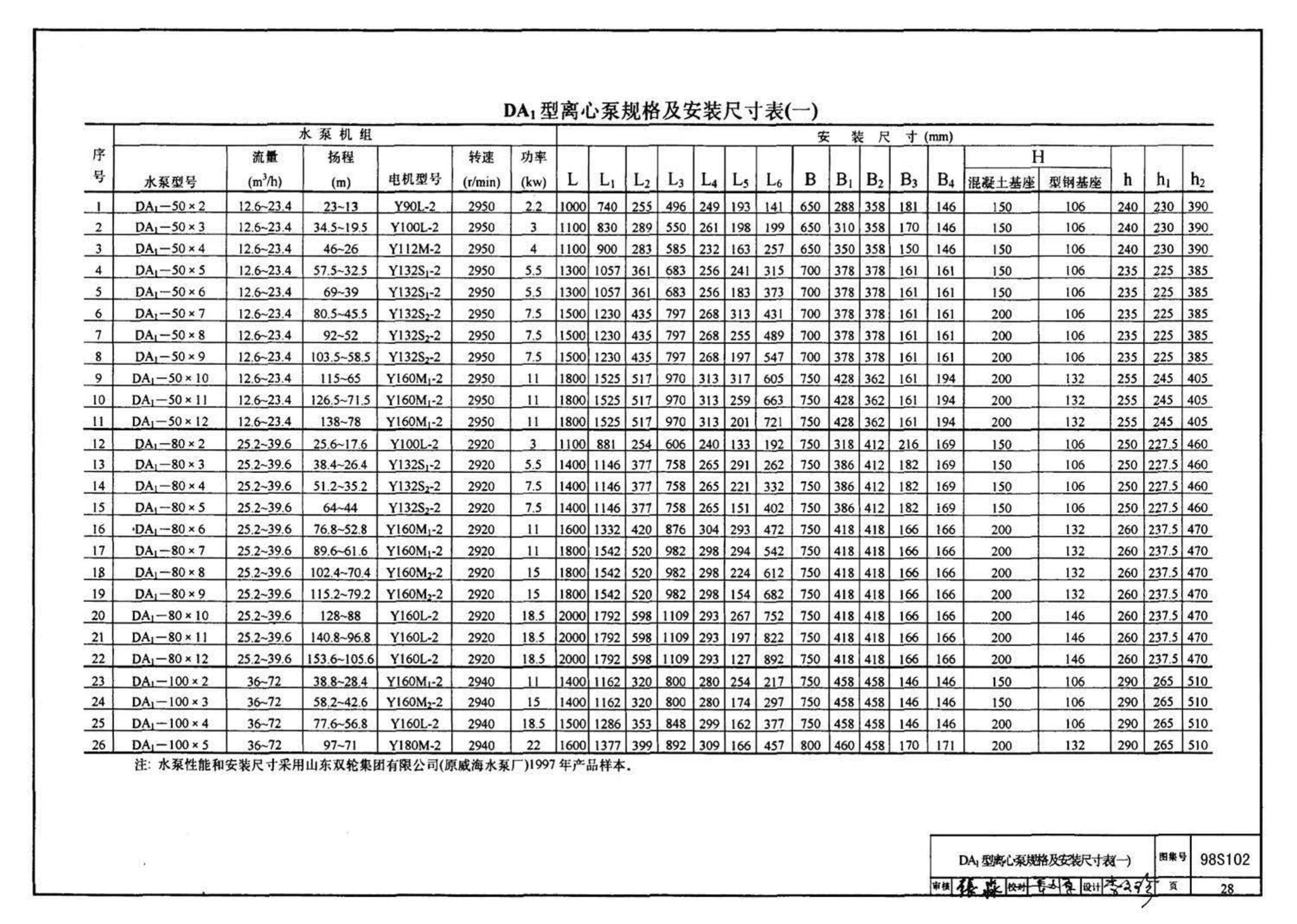 98S102--卧式水泵隔振及其安装