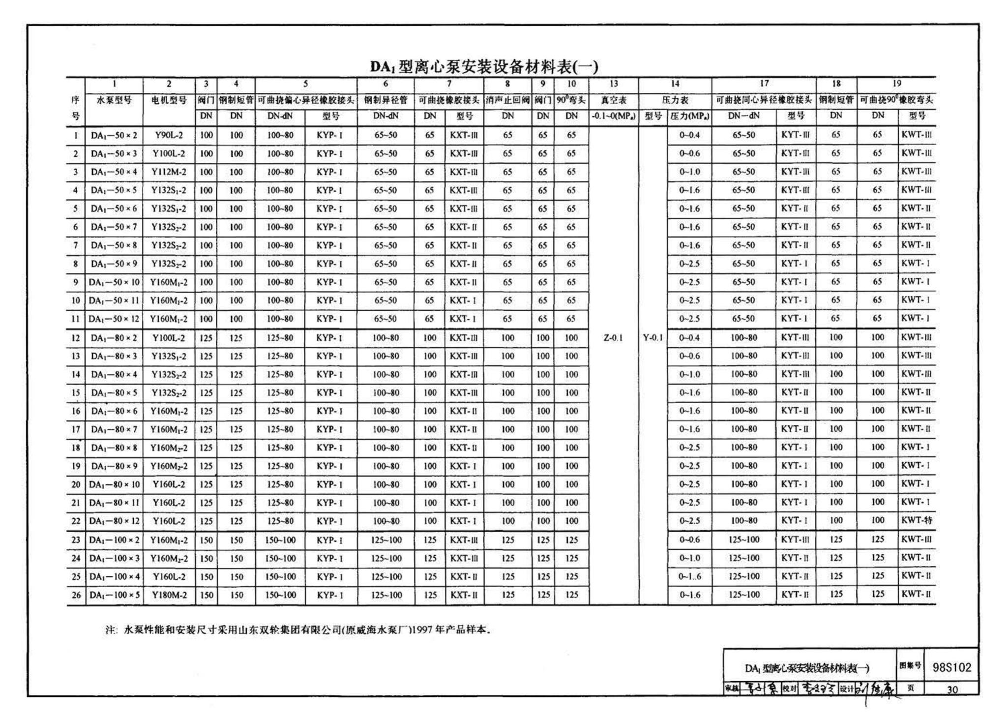 98S102--卧式水泵隔振及其安装