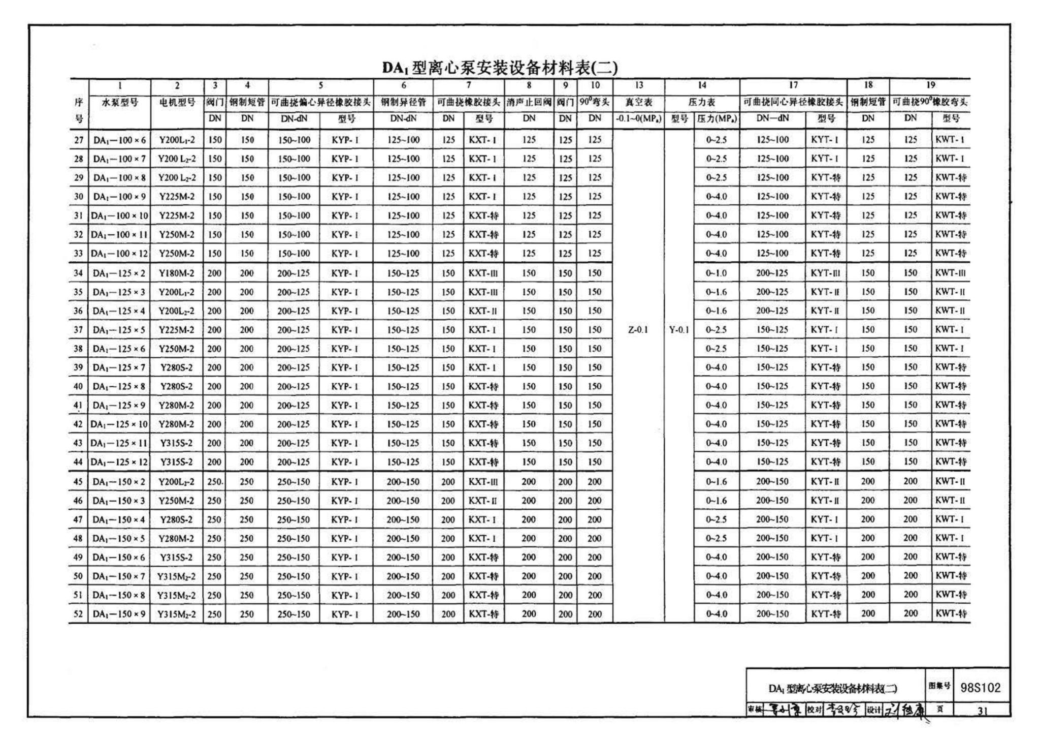 98S102--卧式水泵隔振及其安装