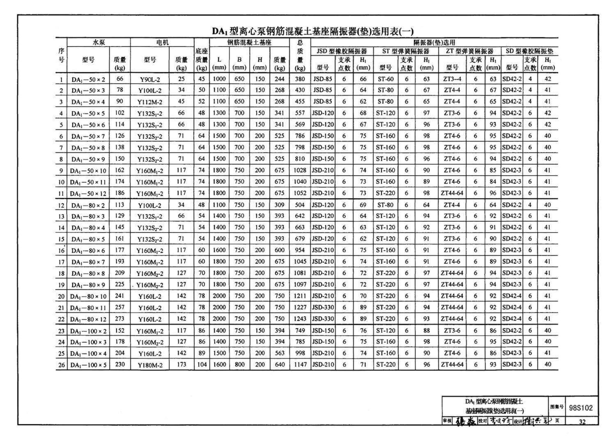 98S102--卧式水泵隔振及其安装