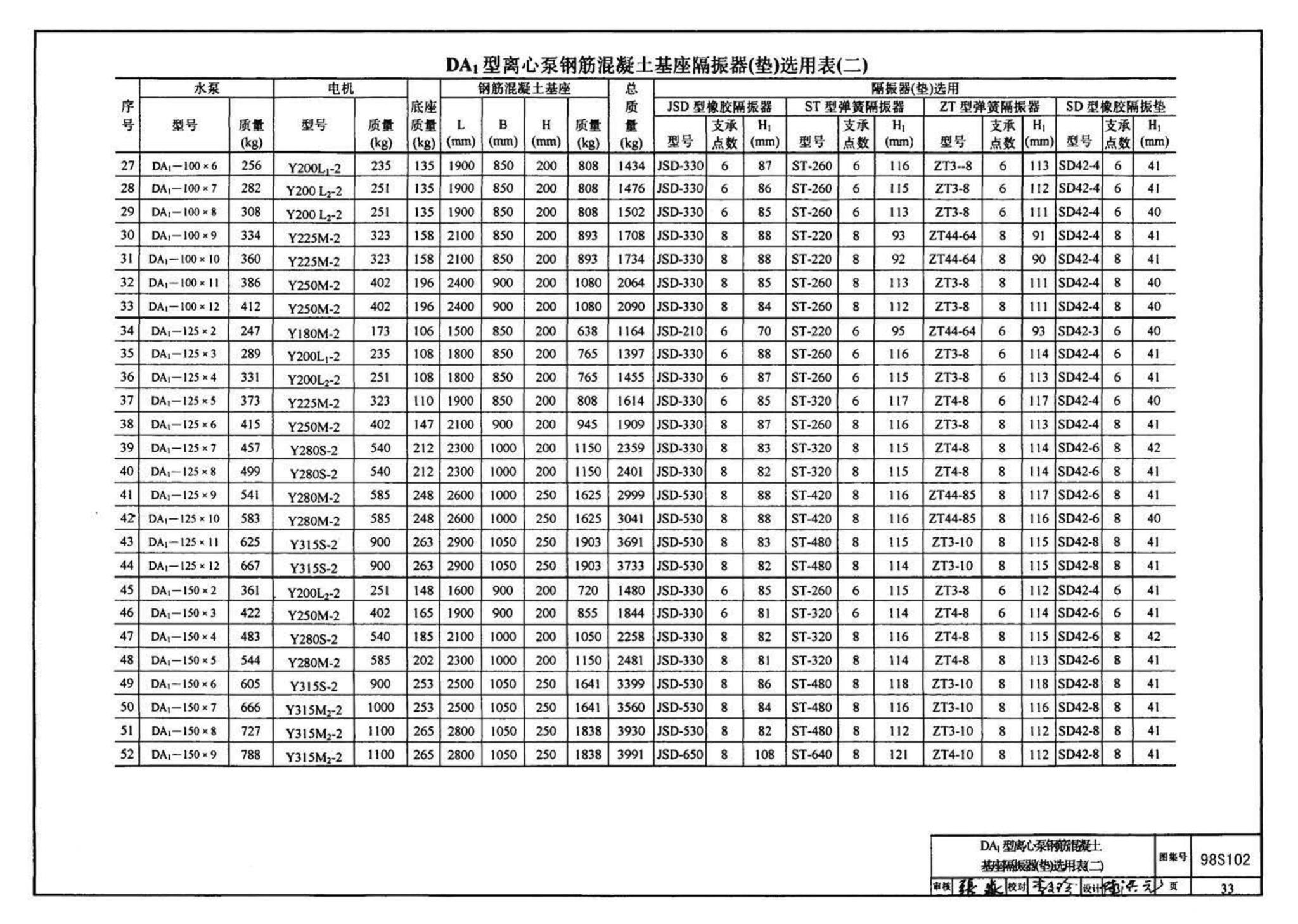 98S102--卧式水泵隔振及其安装