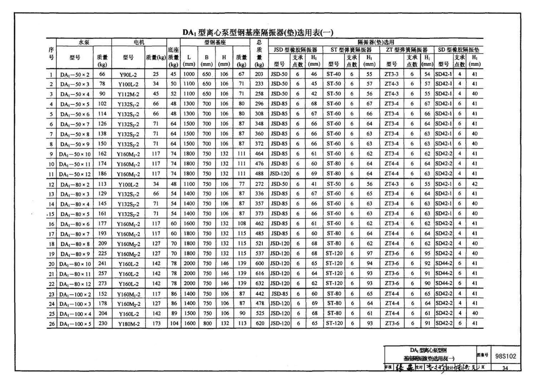 98S102--卧式水泵隔振及其安装