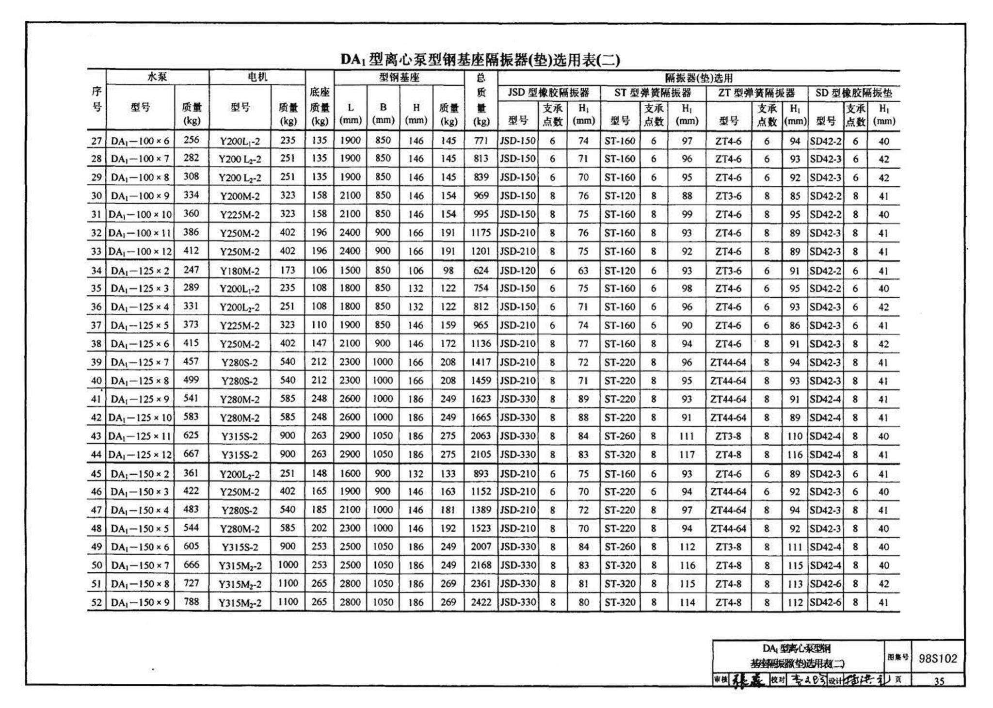 98S102--卧式水泵隔振及其安装