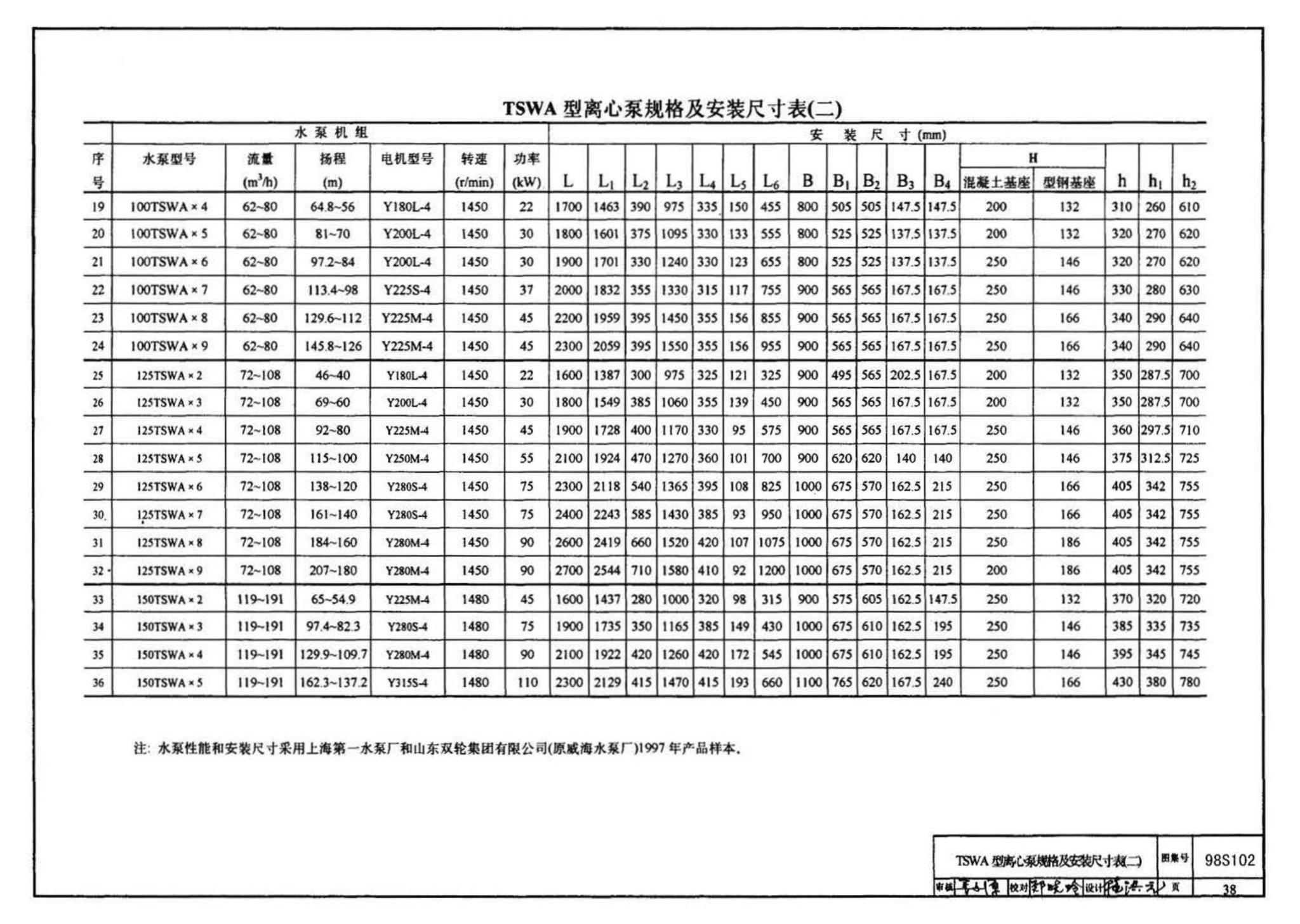 98S102--卧式水泵隔振及其安装