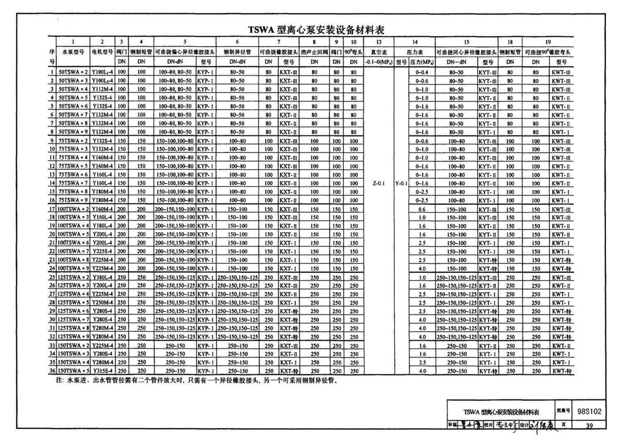 98S102--卧式水泵隔振及其安装