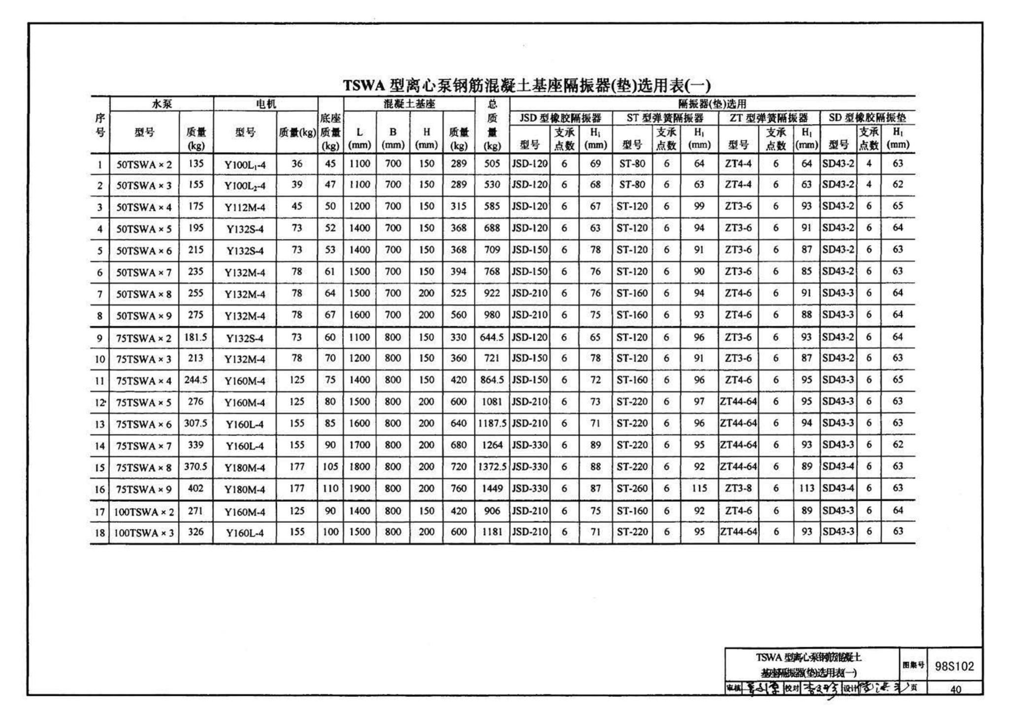 98S102--卧式水泵隔振及其安装