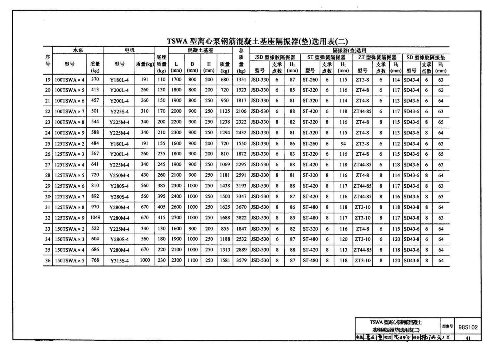 98S102--卧式水泵隔振及其安装