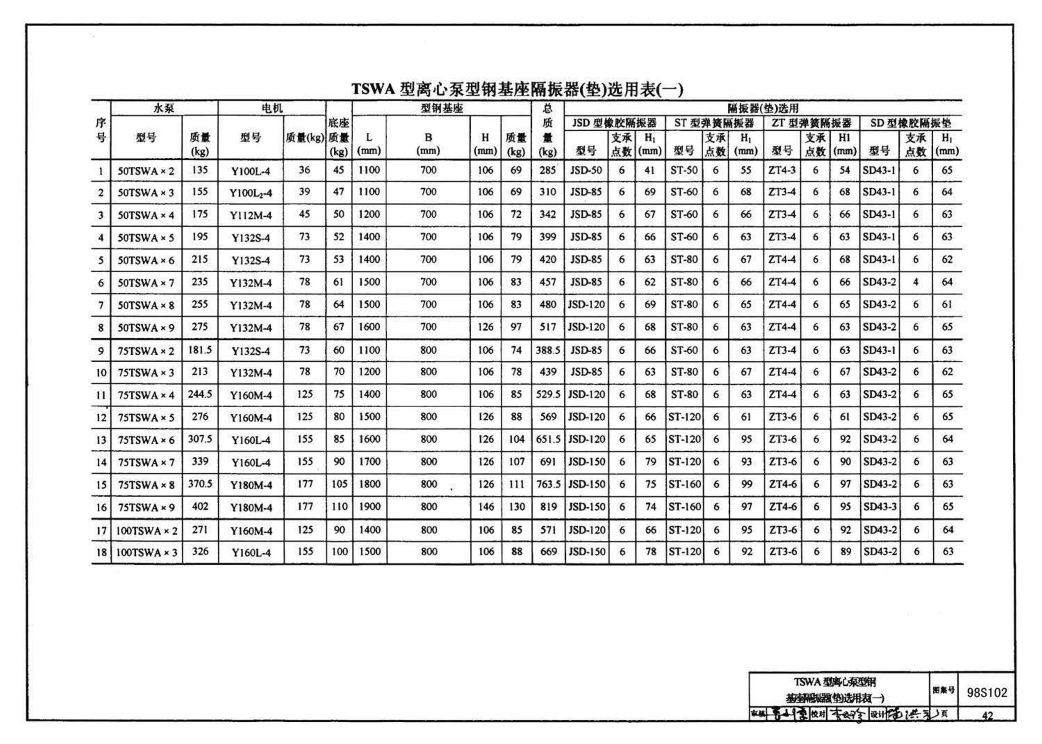 98S102--卧式水泵隔振及其安装